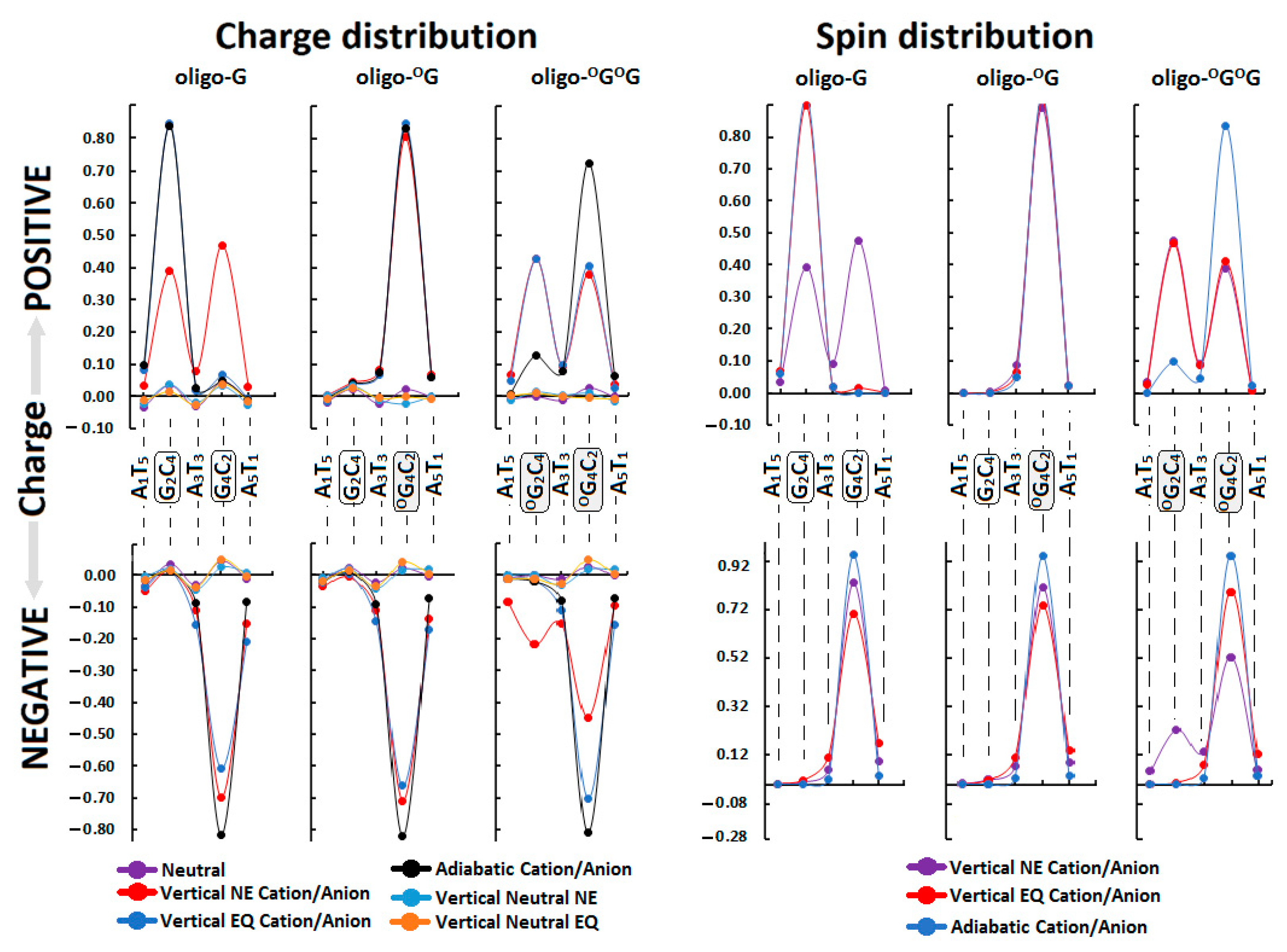Biomolecules 13 00517 g003 Biomolecules 13 00517 g003