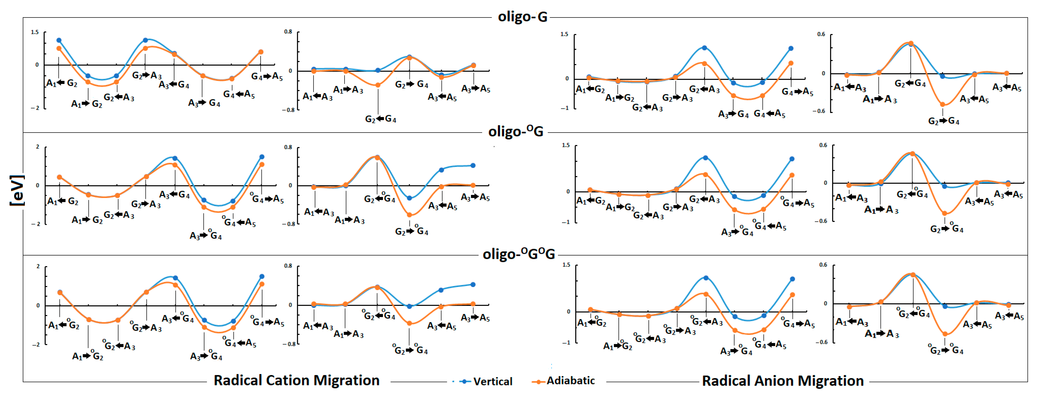 Biomolecules 13 00517 g005 Biomolecules 13 00517 g005