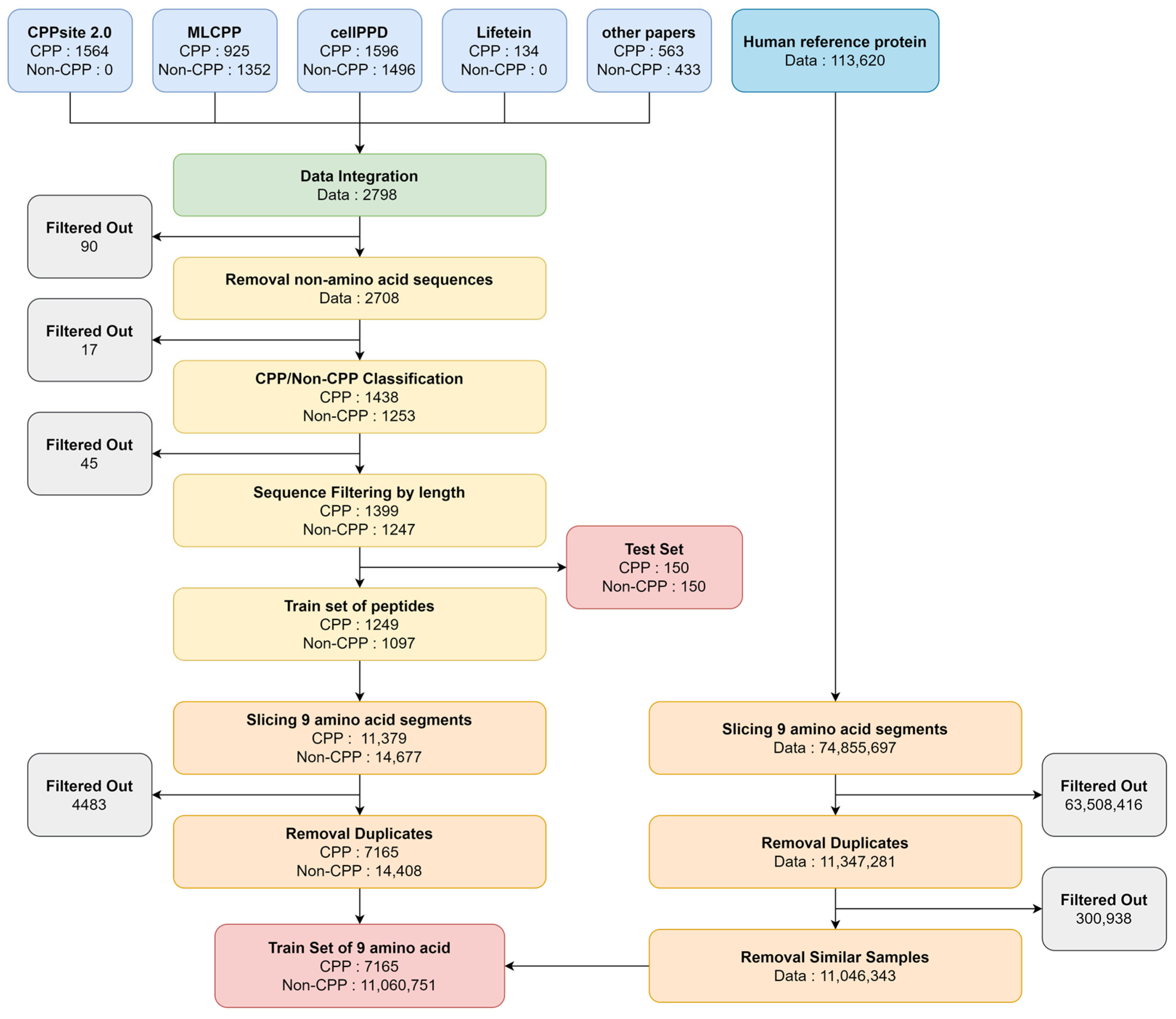 Biomolecules 13 00522 g002 Biomolecules 13 00522 g002