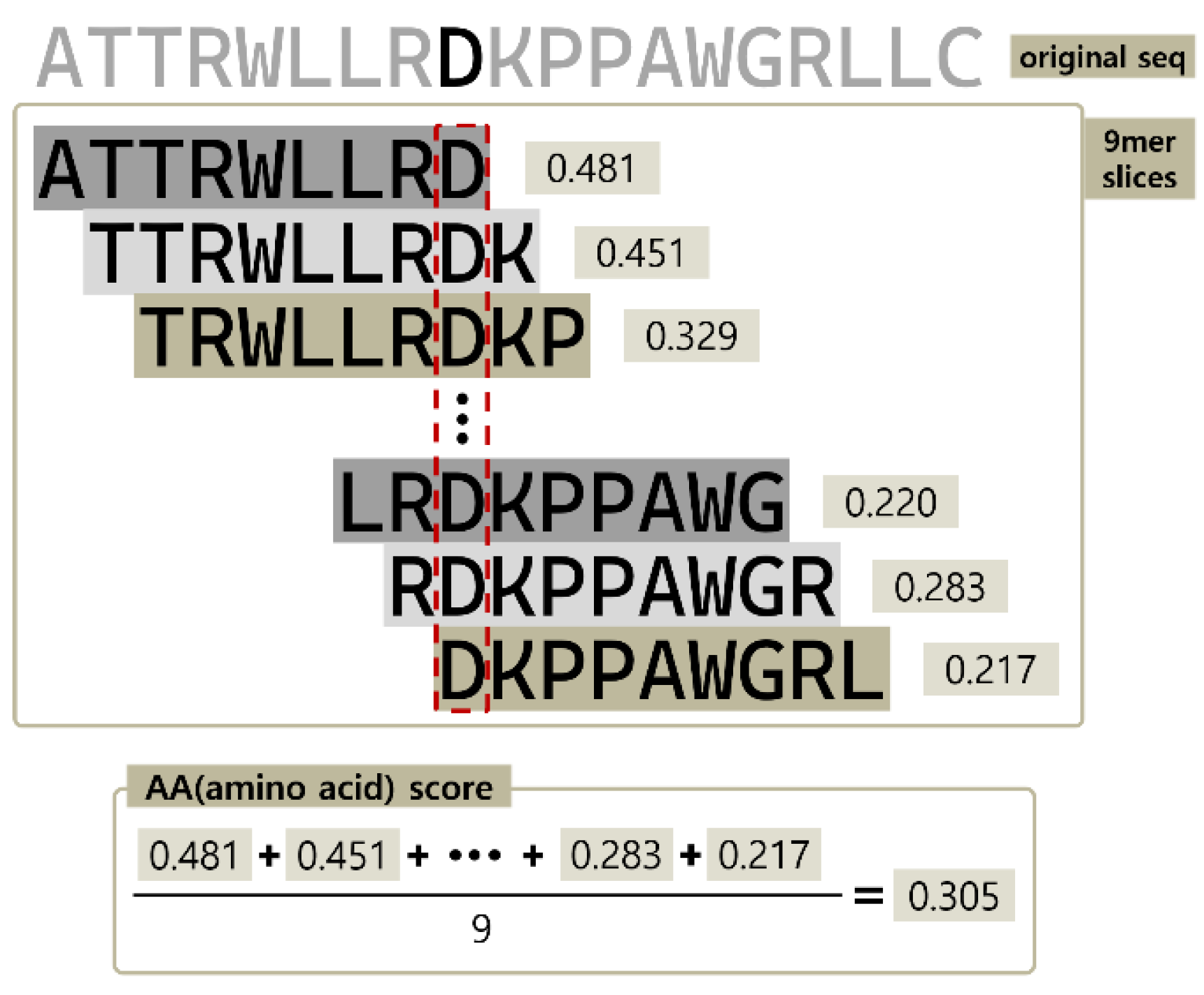 Biomolecules 13 00522 g004 Biomolecules 13 00522 g004