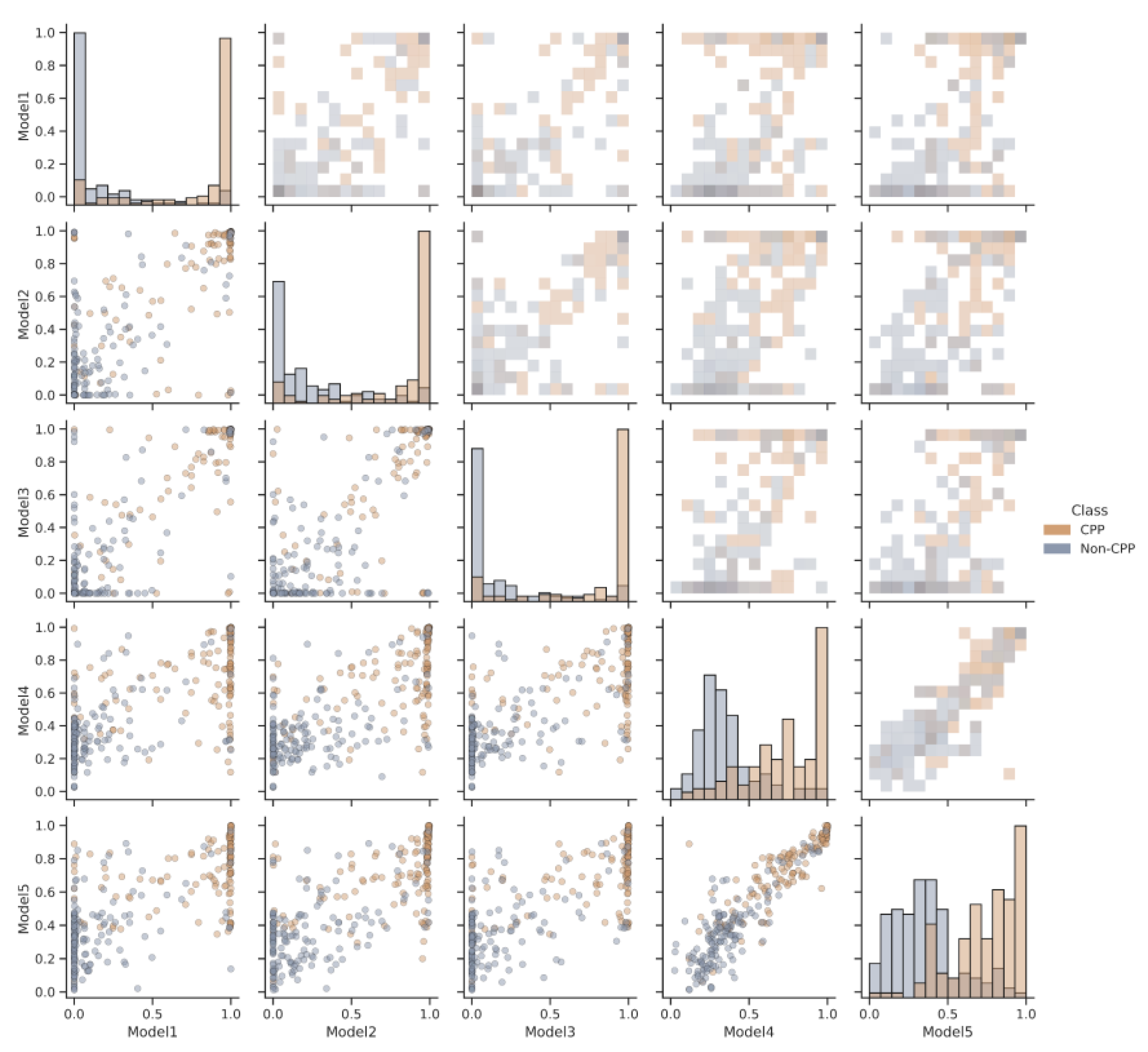 Biomolecules 13 00522 g005 Biomolecules 13 00522 g005
