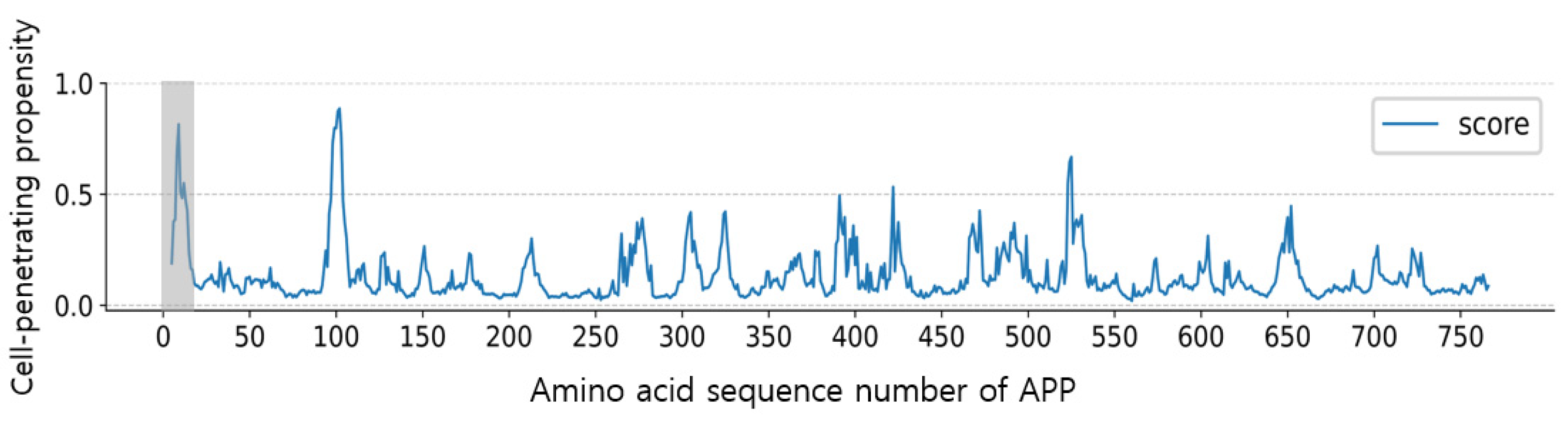 Biomolecules 13 00522 g006 Biomolecules 13 00522 g006