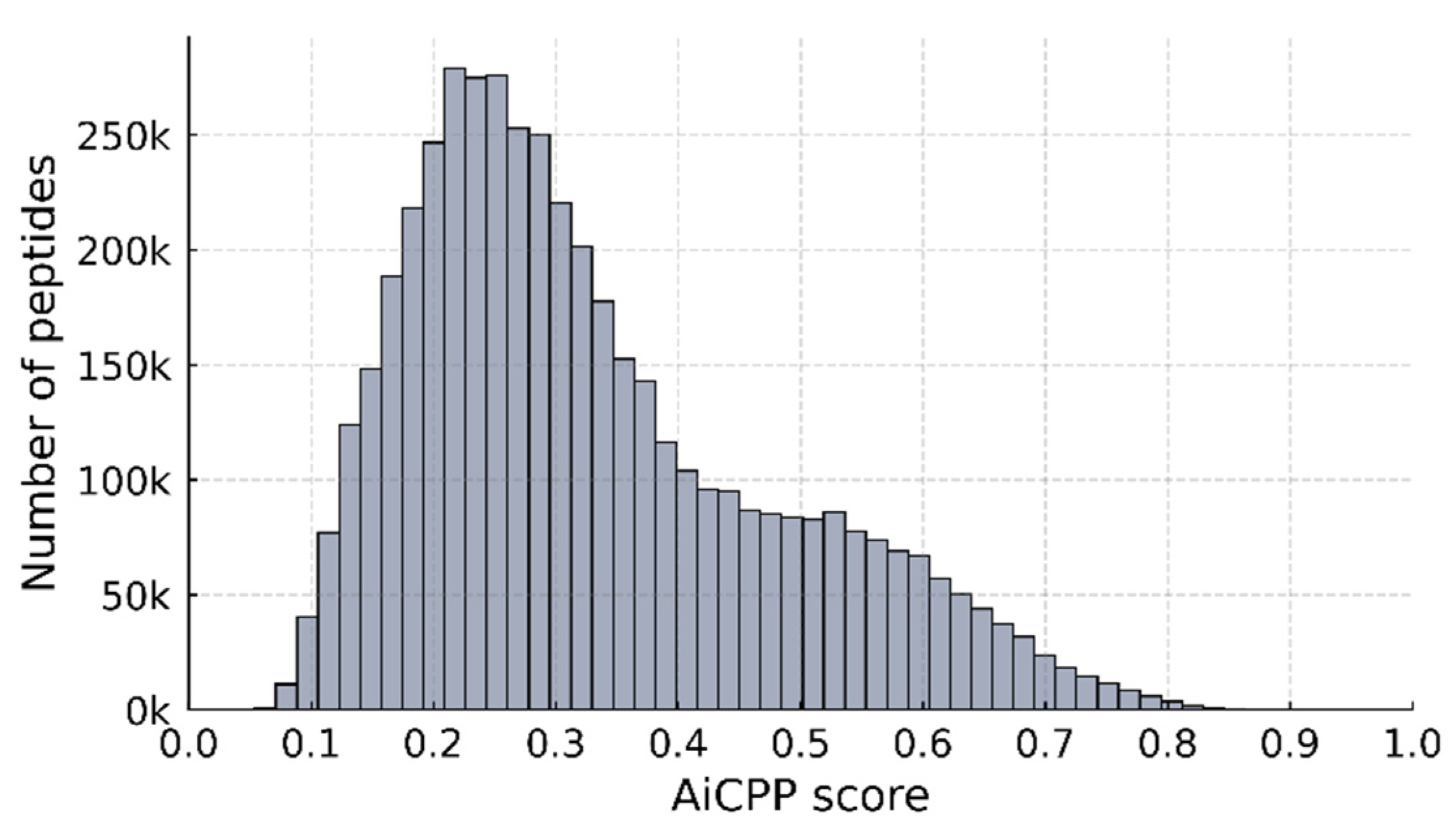 Biomolecules 13 00522 g007 Biomolecules 13 00522 g007