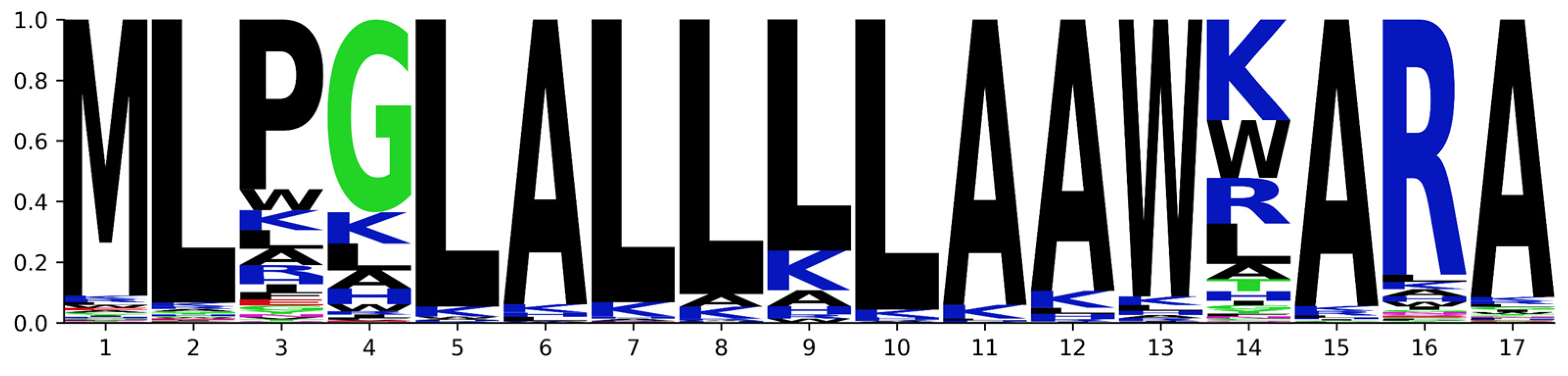 Biomolecules 13 00522 g008 Biomolecules 13 00522 g008