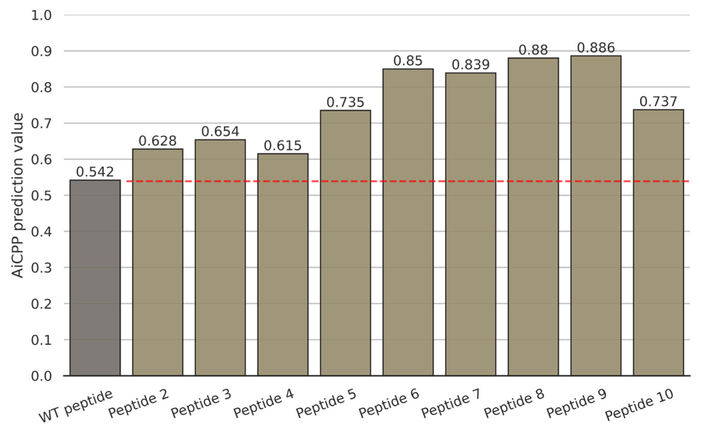 Biomolecules 13 00522 g009 Biomolecules 13 00522 g009