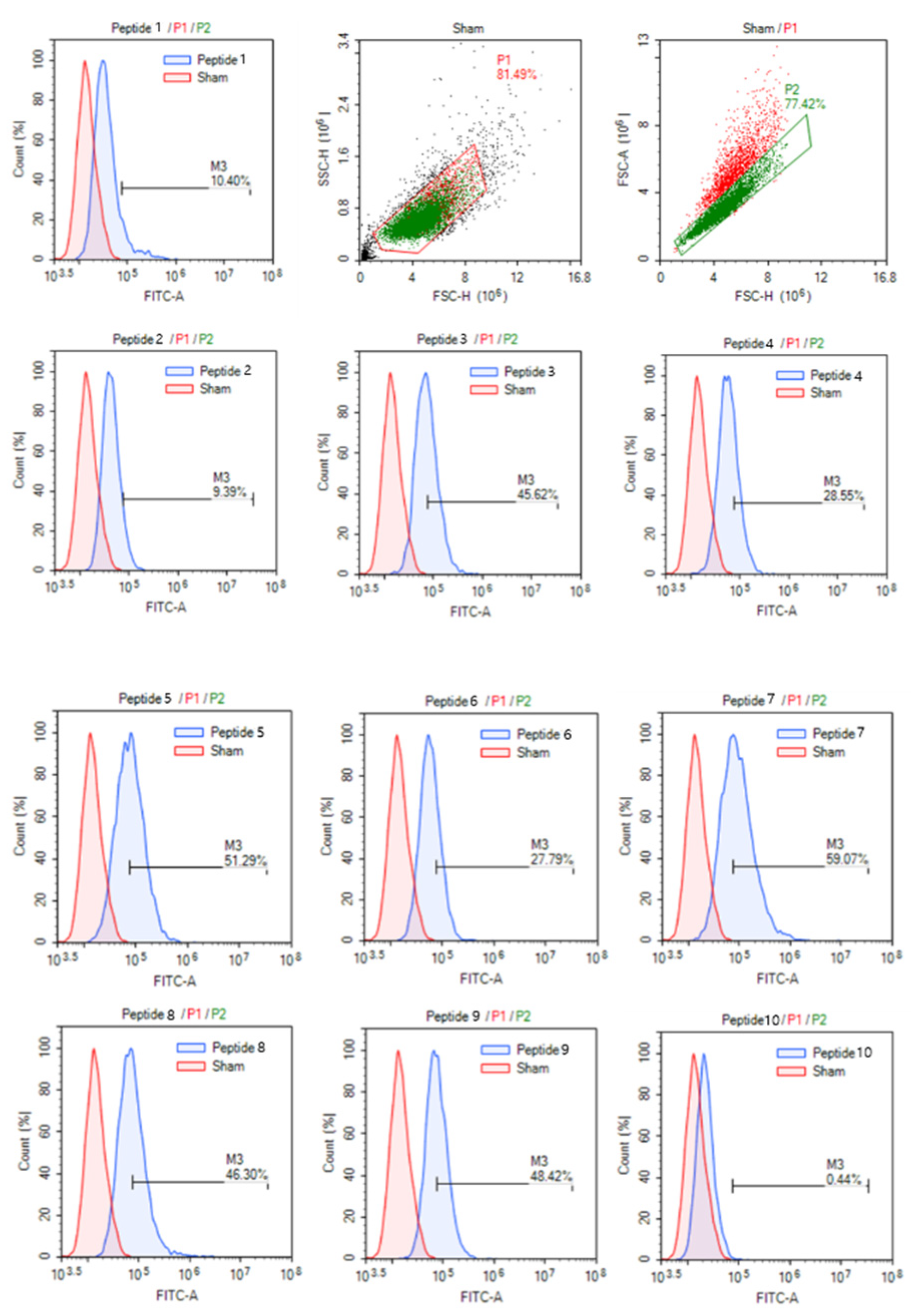 Biomolecules 13 00522 g010 Biomolecules 13 00522 g010