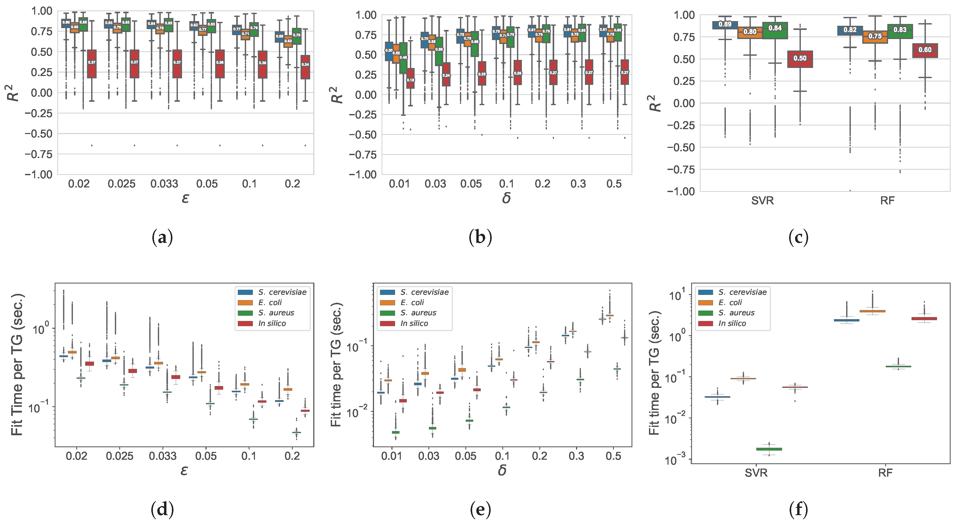 Biomolecules 13 00526 g003