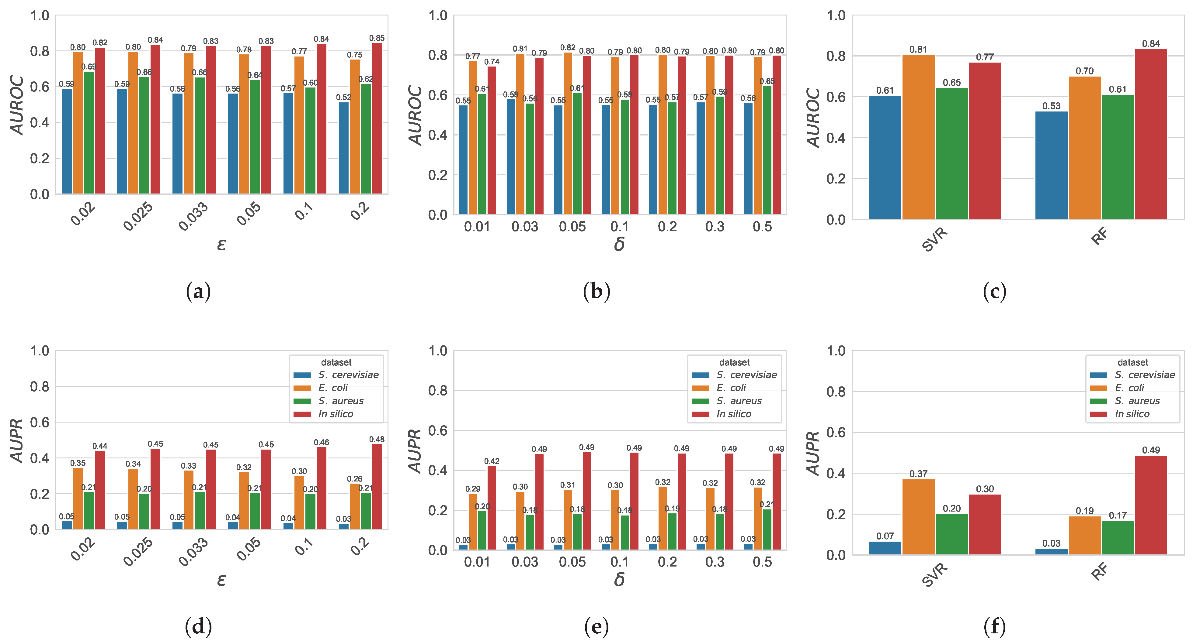 Biomolecules 13 00526 g004