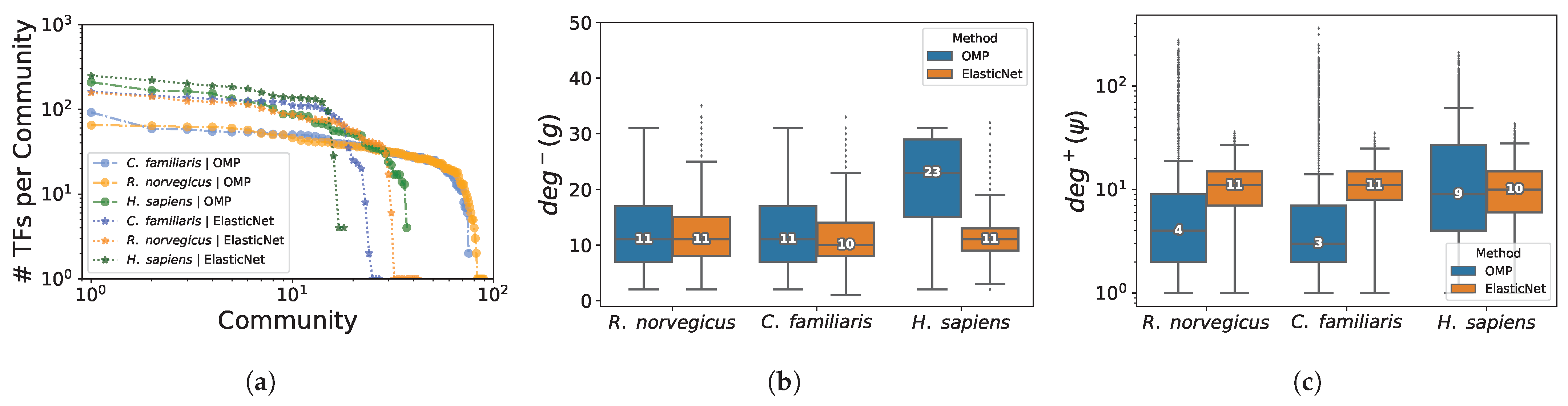 Biomolecules 13 00526 g005