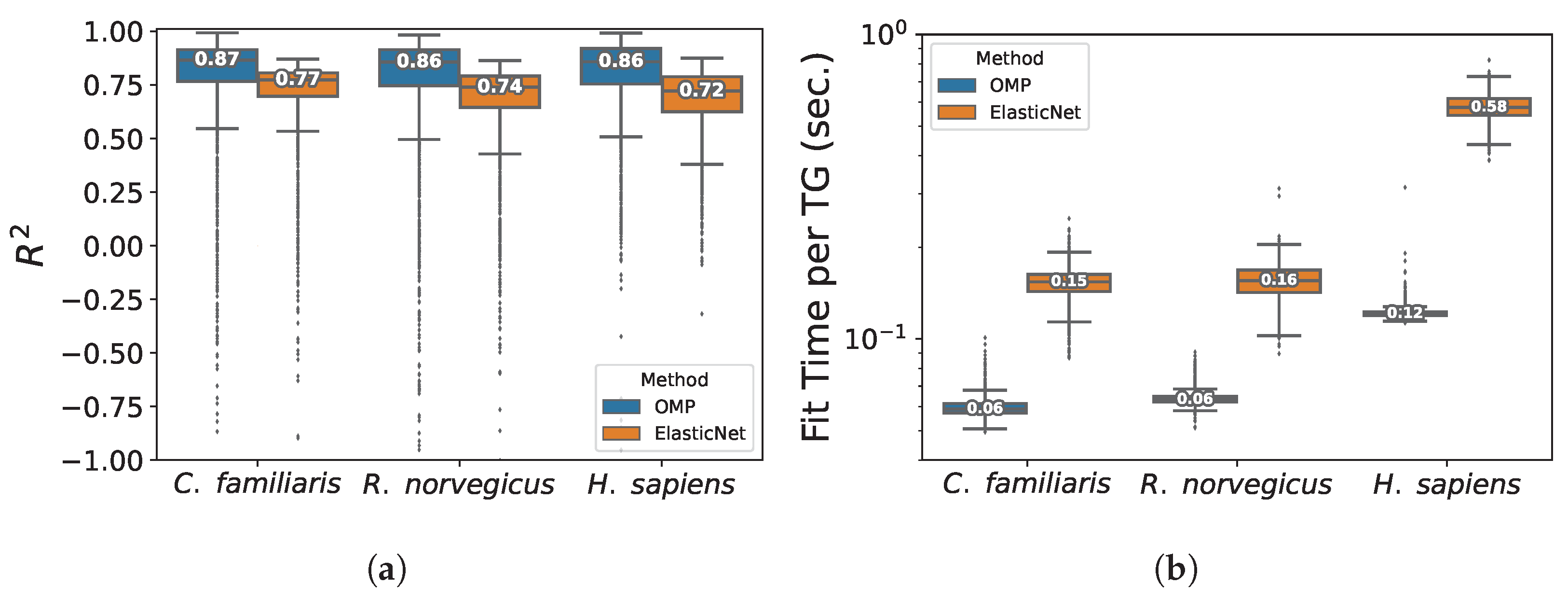 Biomolecules 13 00526 g006