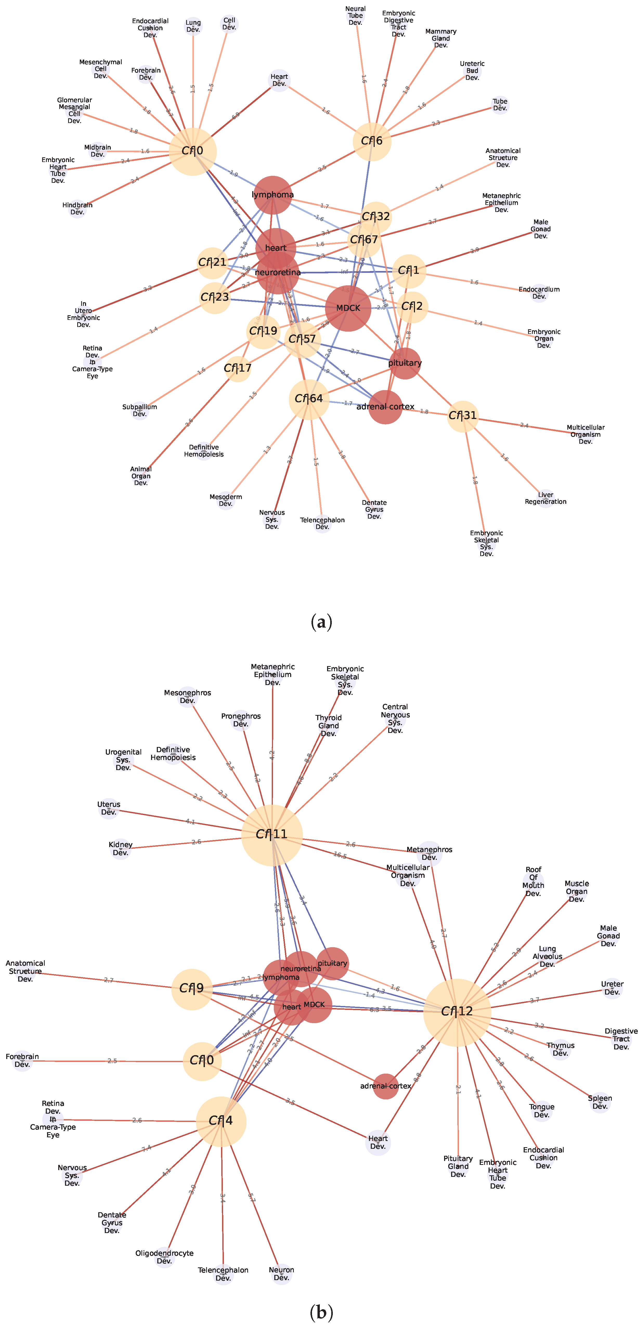 Biomolecules 13 00526 g007