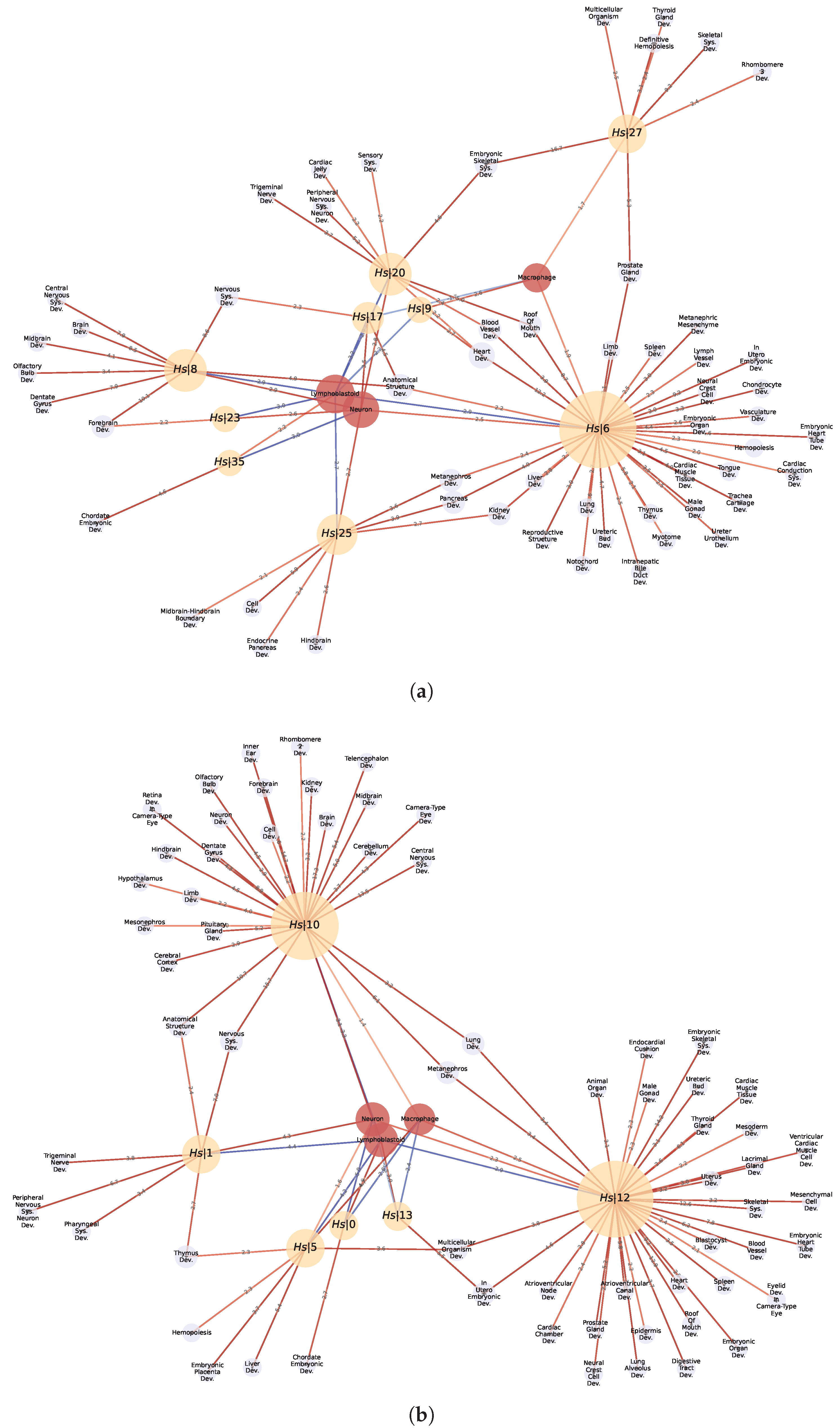 Biomolecules 13 00526 g009