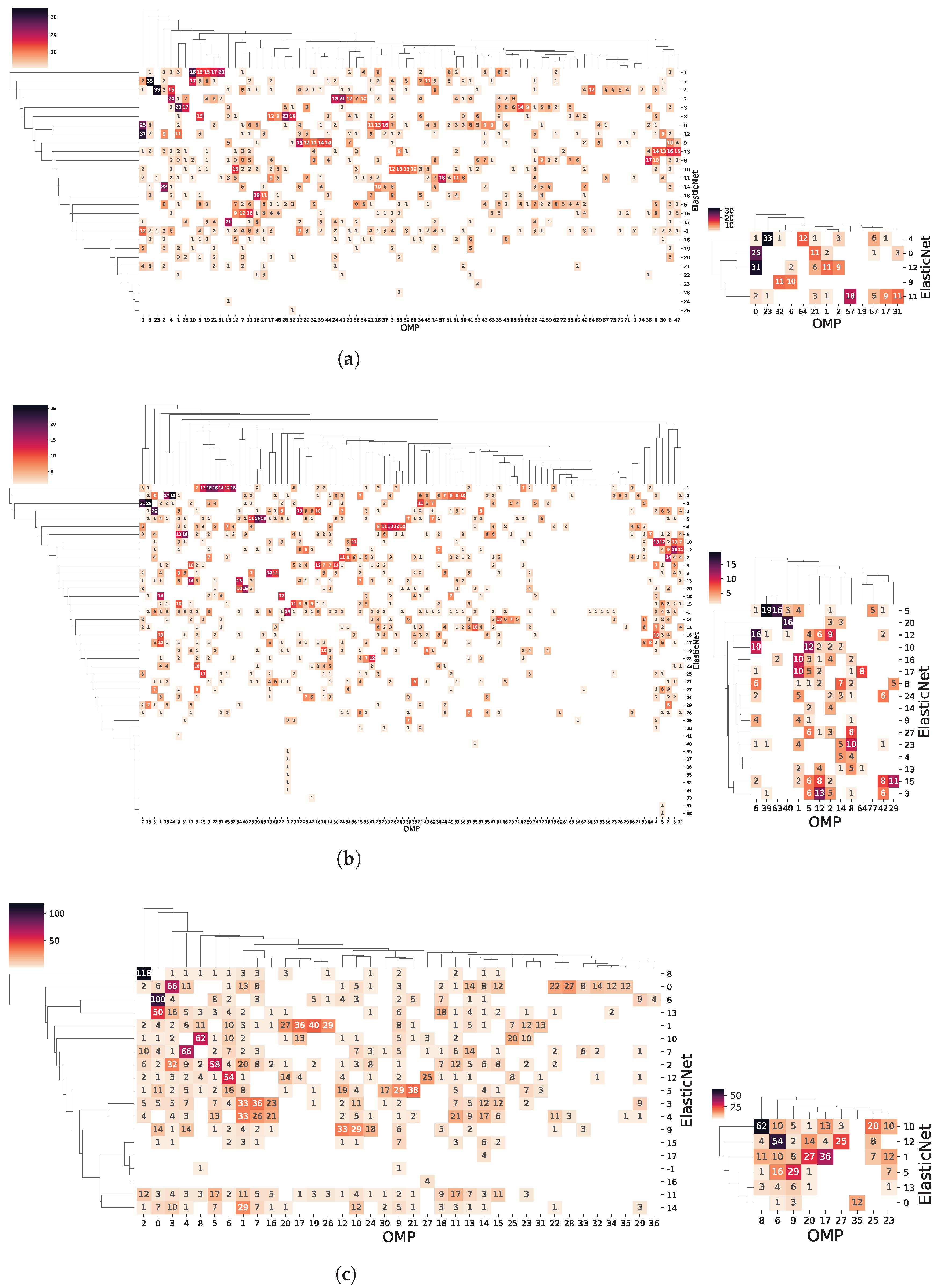 Biomolecules 13 00526 g011