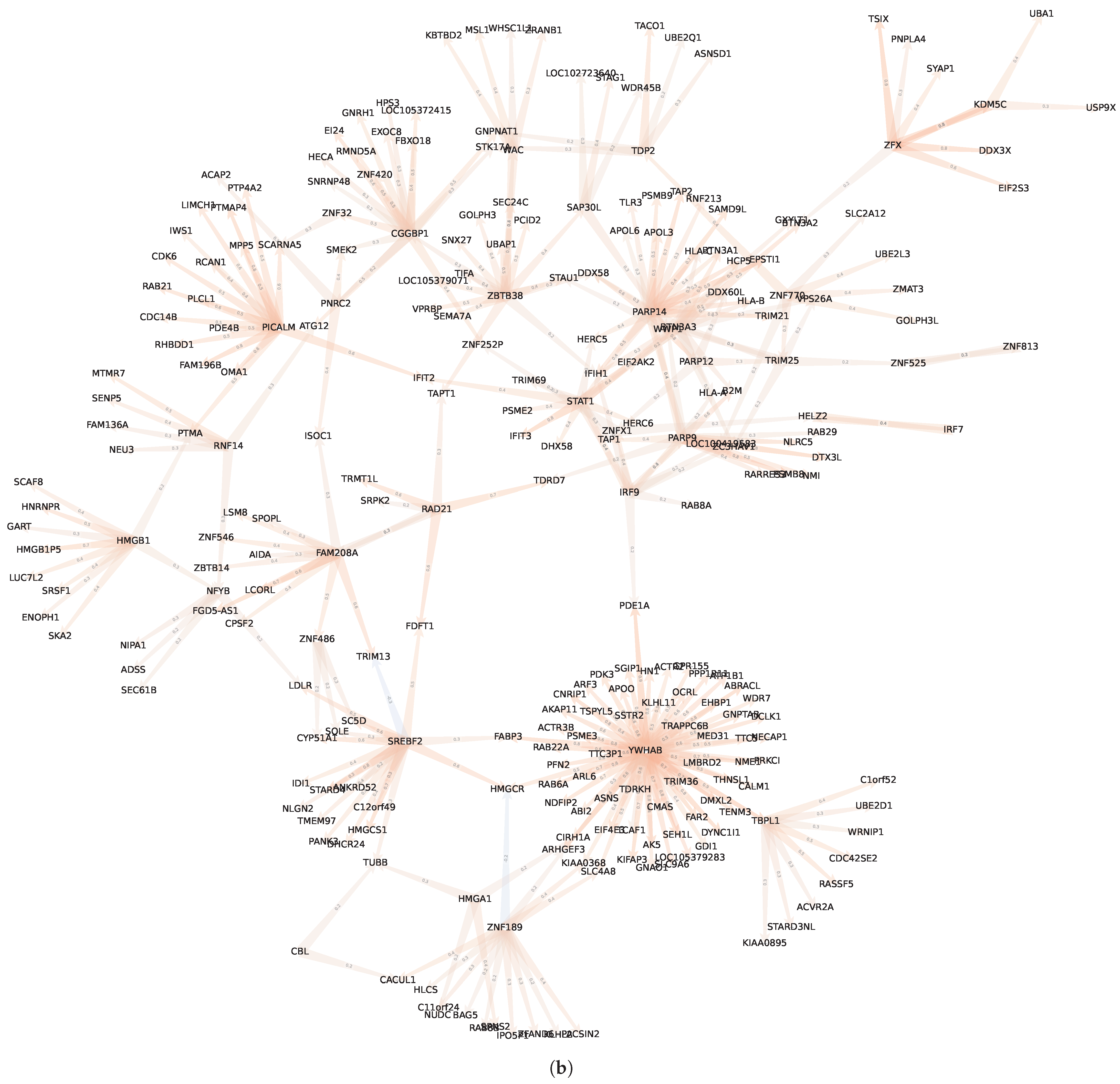 Biomolecules 13 00526 g014b