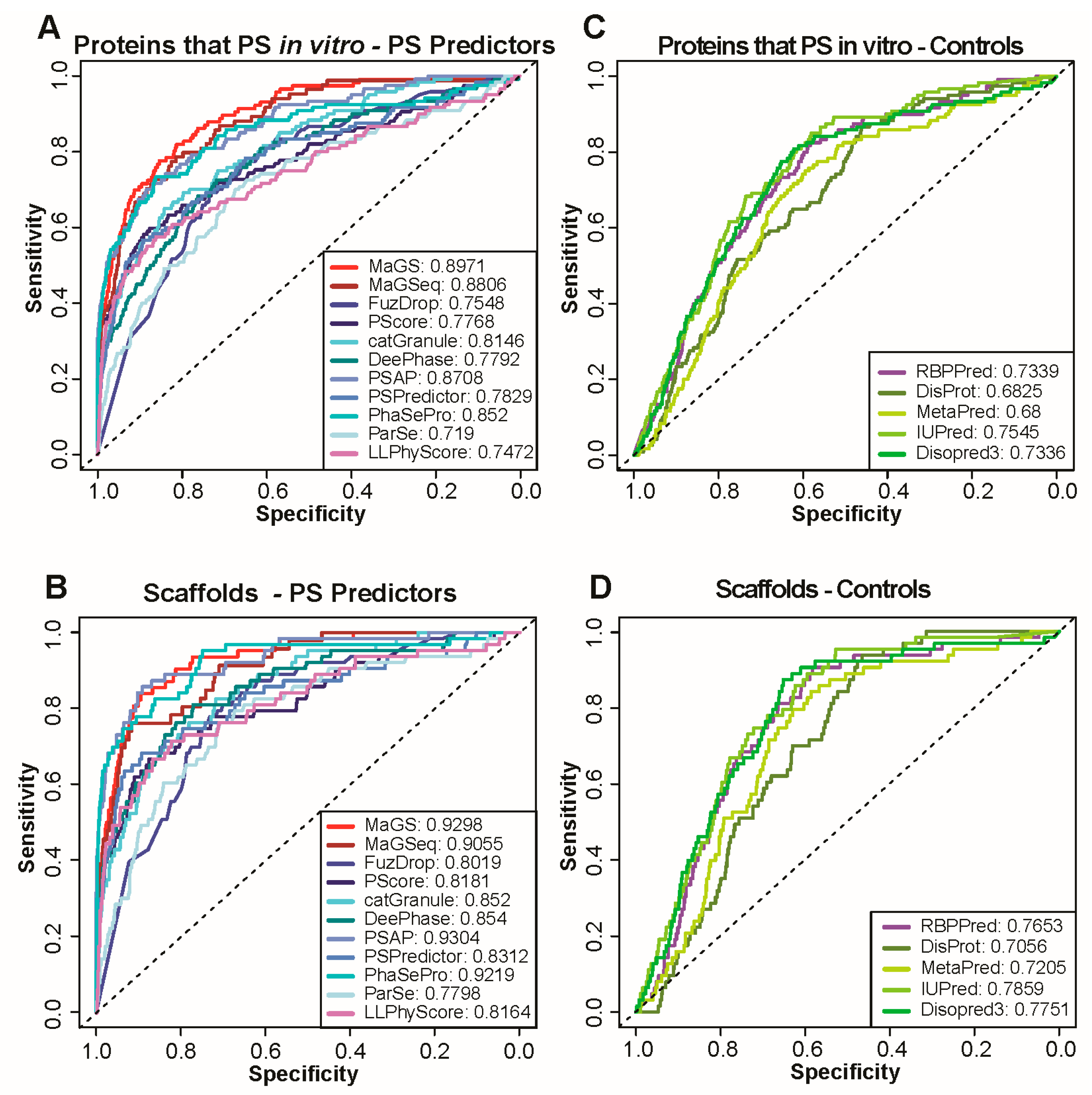 Biomolecules 13 00527 g002 Biomolecules 13 00527 g002