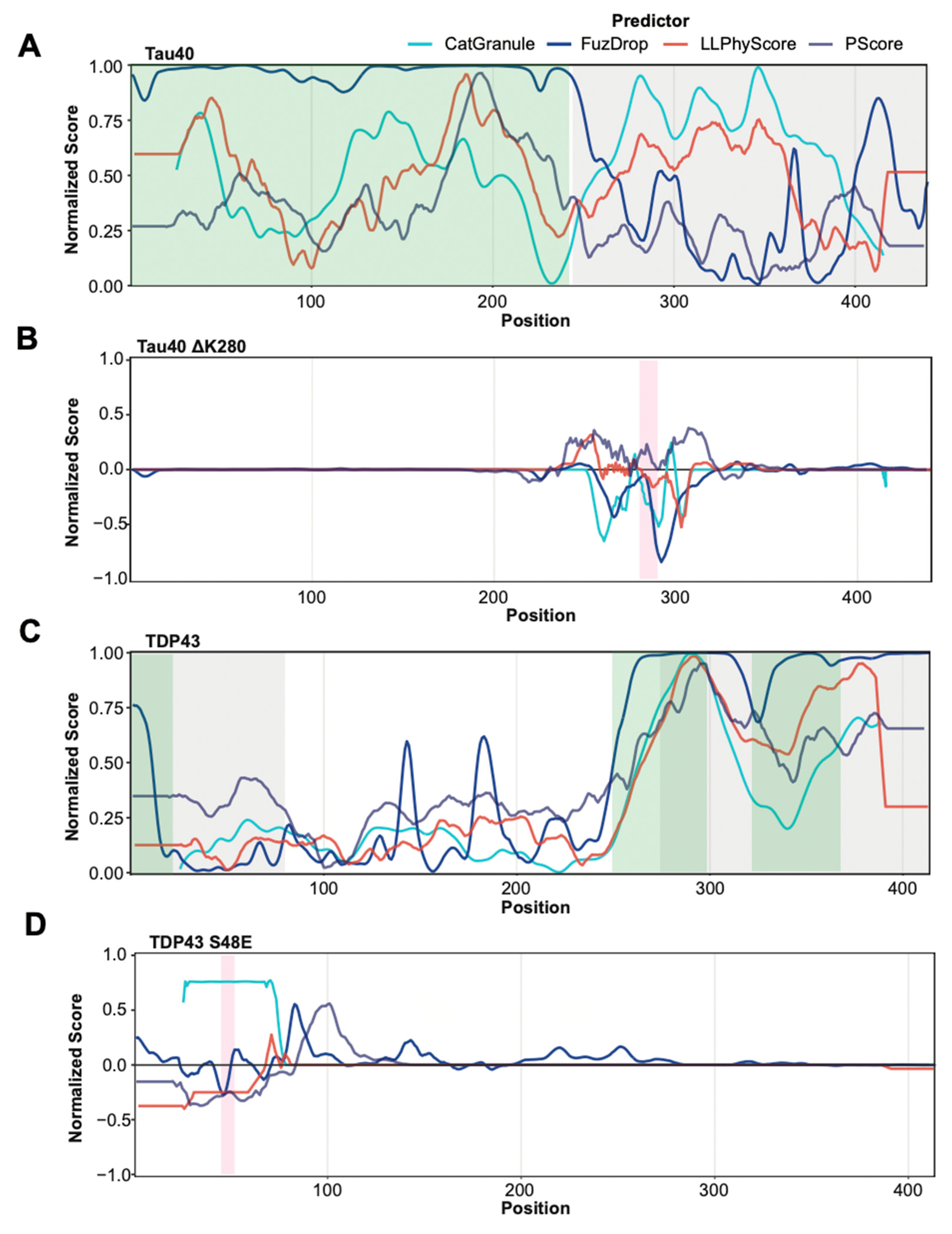 Biomolecules 13 00527 g004 Biomolecules 13 00527 g004