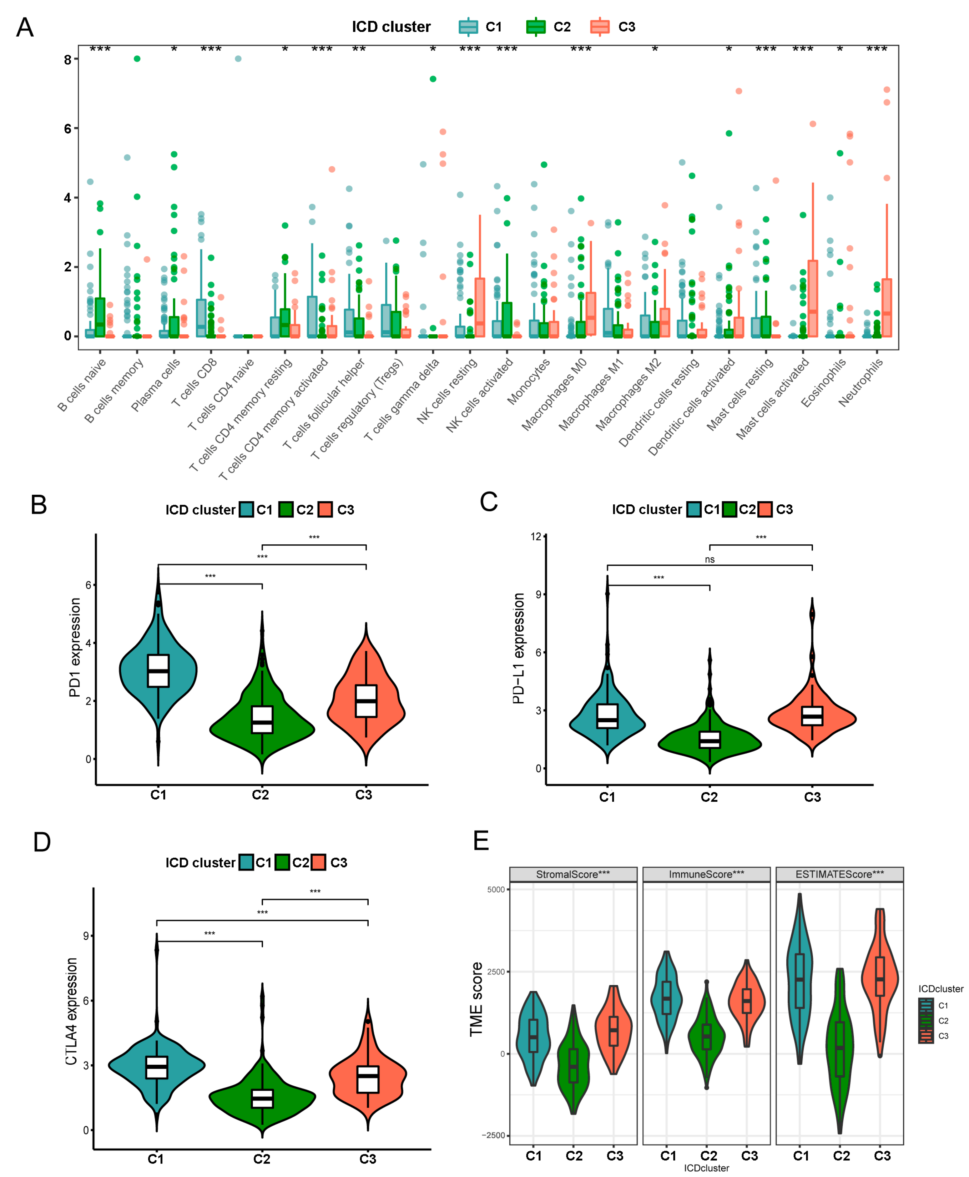 Biomolecules 13 00528 g003 Biomolecules 13 00528 g003