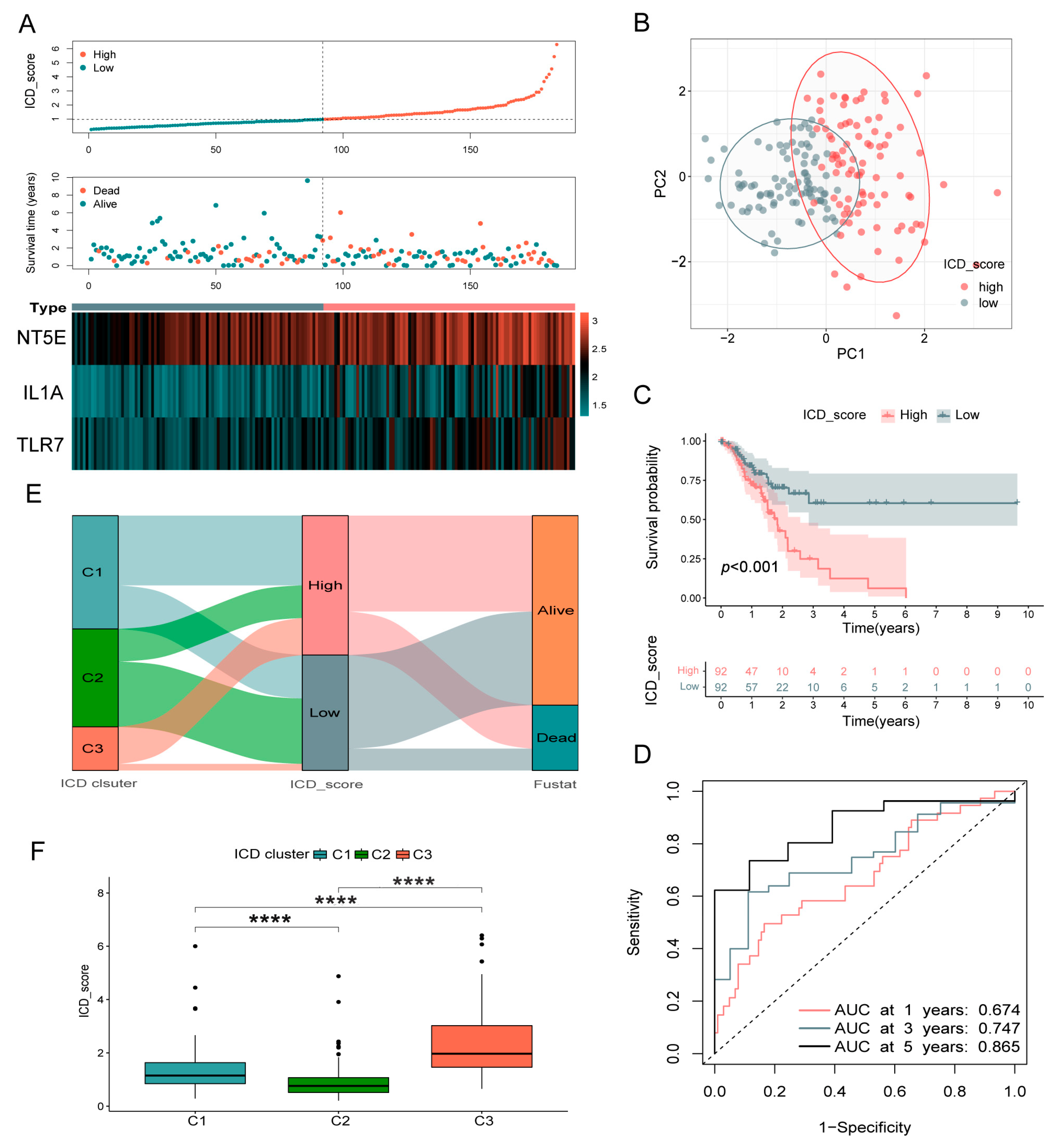 Biomolecules 13 00528 g005 Biomolecules 13 00528 g005