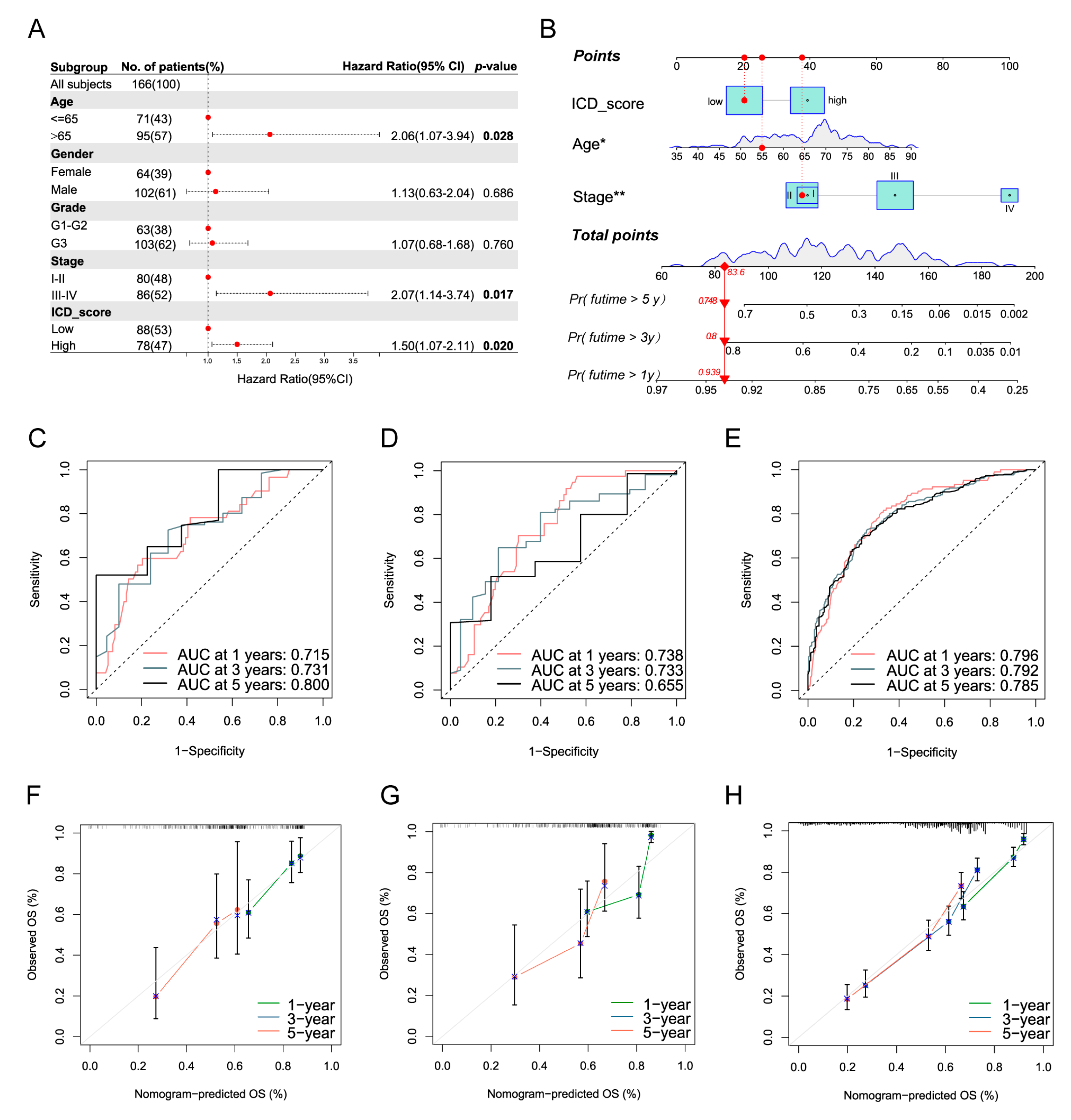 Biomolecules 13 00528 g009 Biomolecules 13 00528 g009