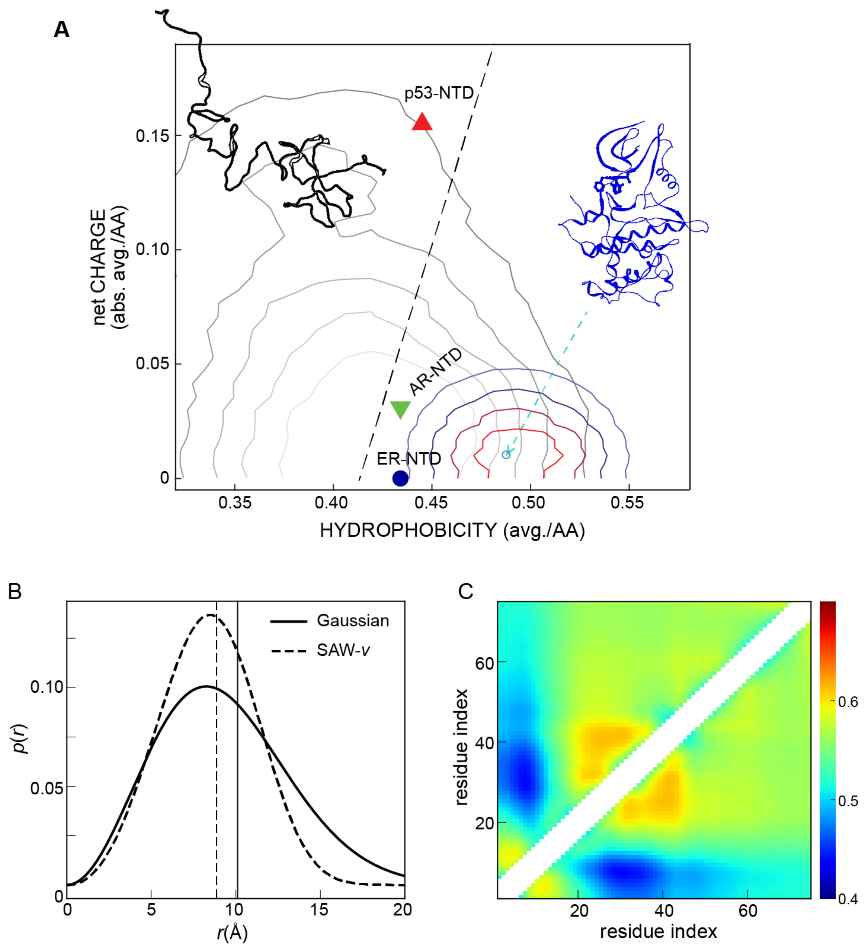 Biomolecules 13 00530 g002 Biomolecules 13 00530 g002