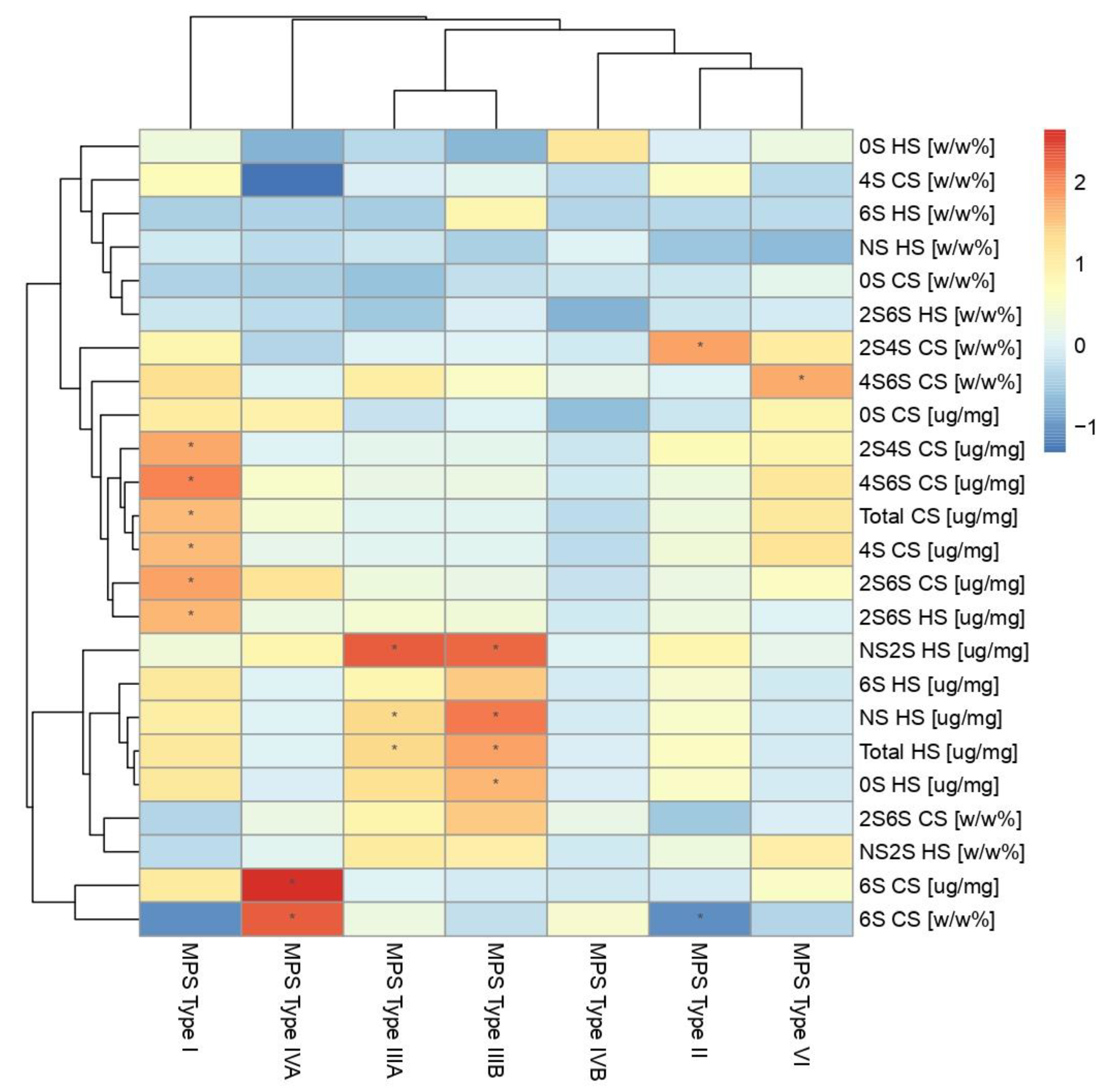 Biomolecules 13 00532 g003 Biomolecules 13 00532 g003