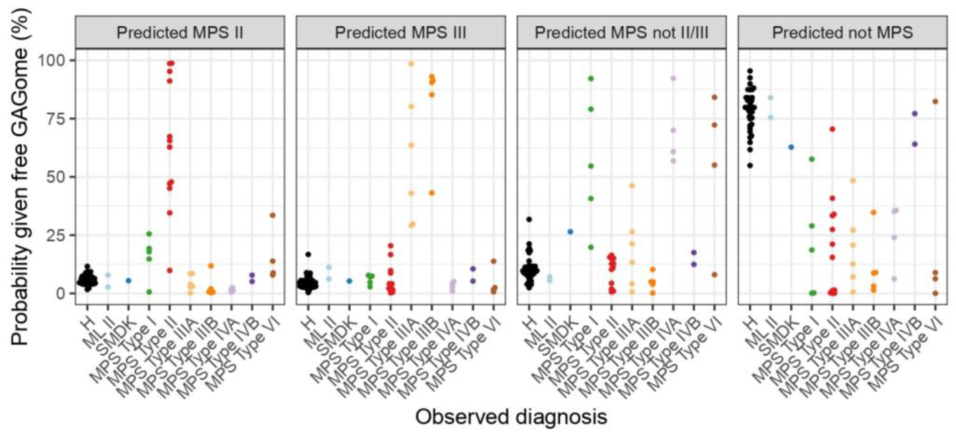 Biomolecules 13 00532 g004 Biomolecules 13 00532 g004