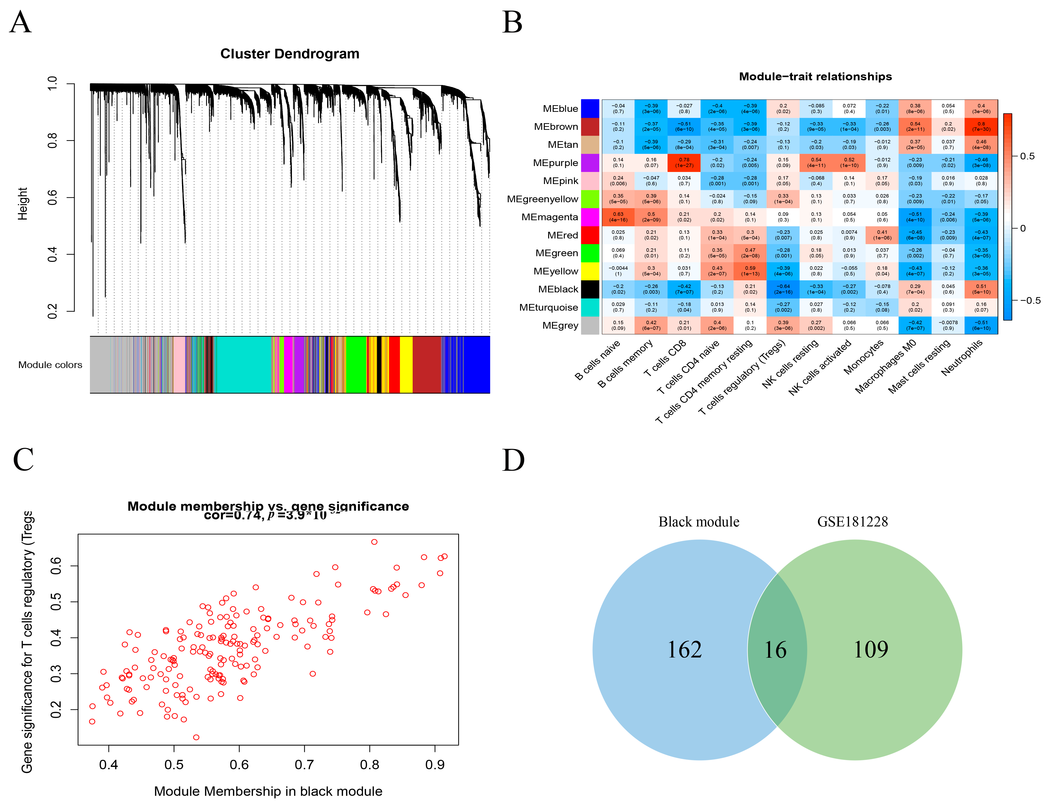 Biomolecules 13 00535 g003
