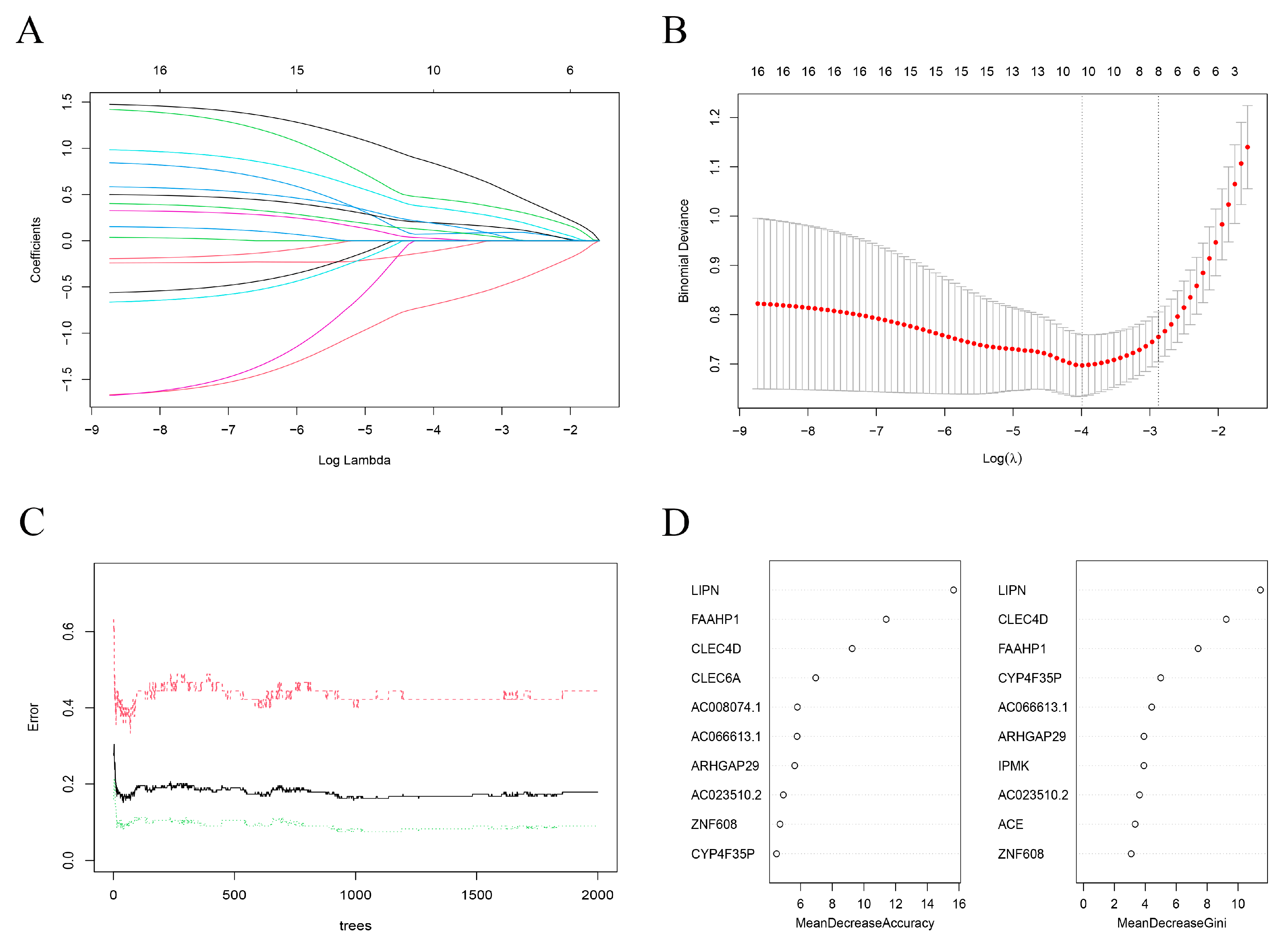 Biomolecules 13 00535 g004