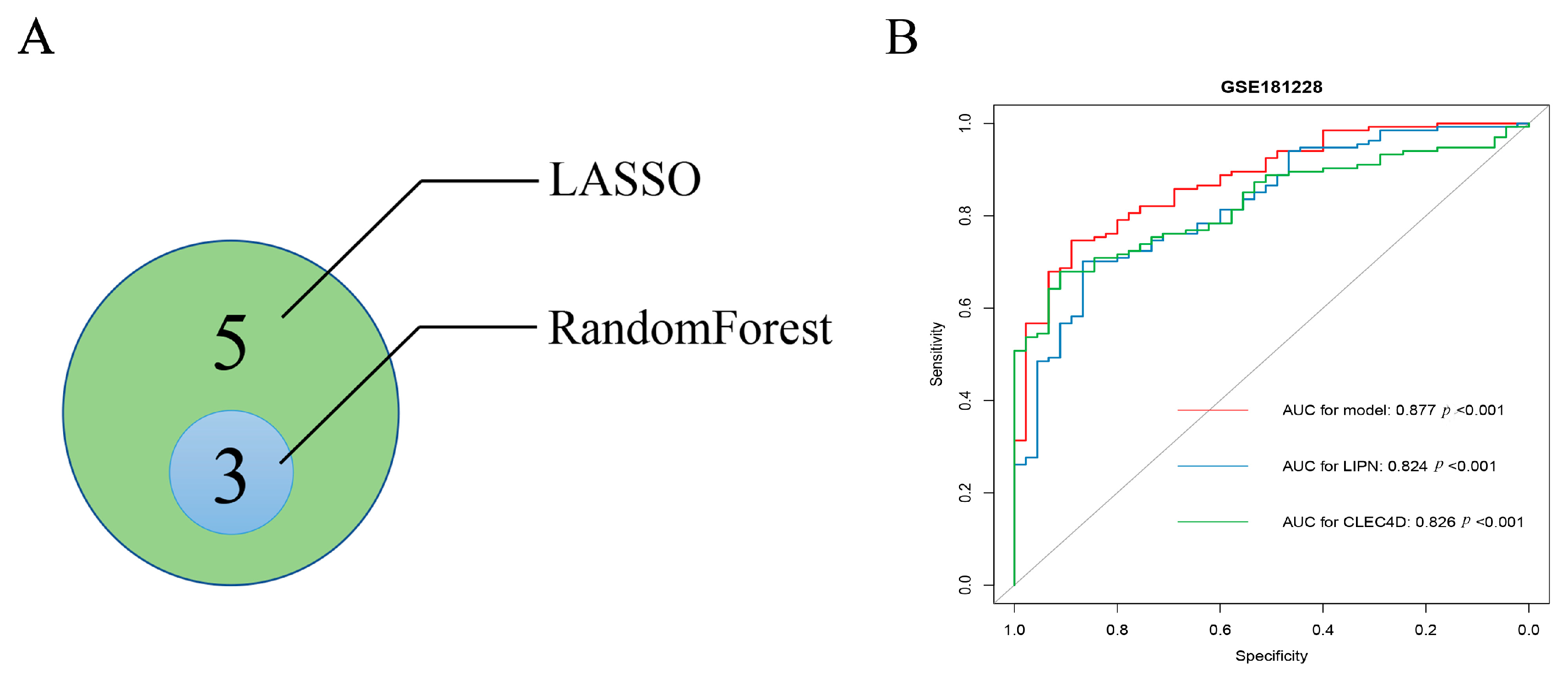 Biomolecules 13 00535 g005