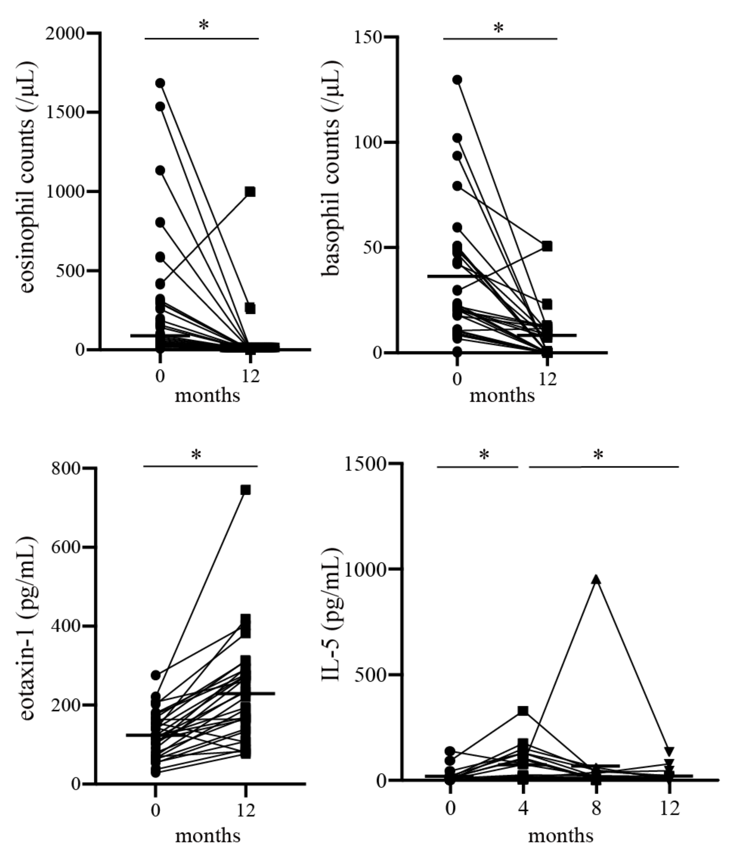 Biomolecules 13 00538 g001