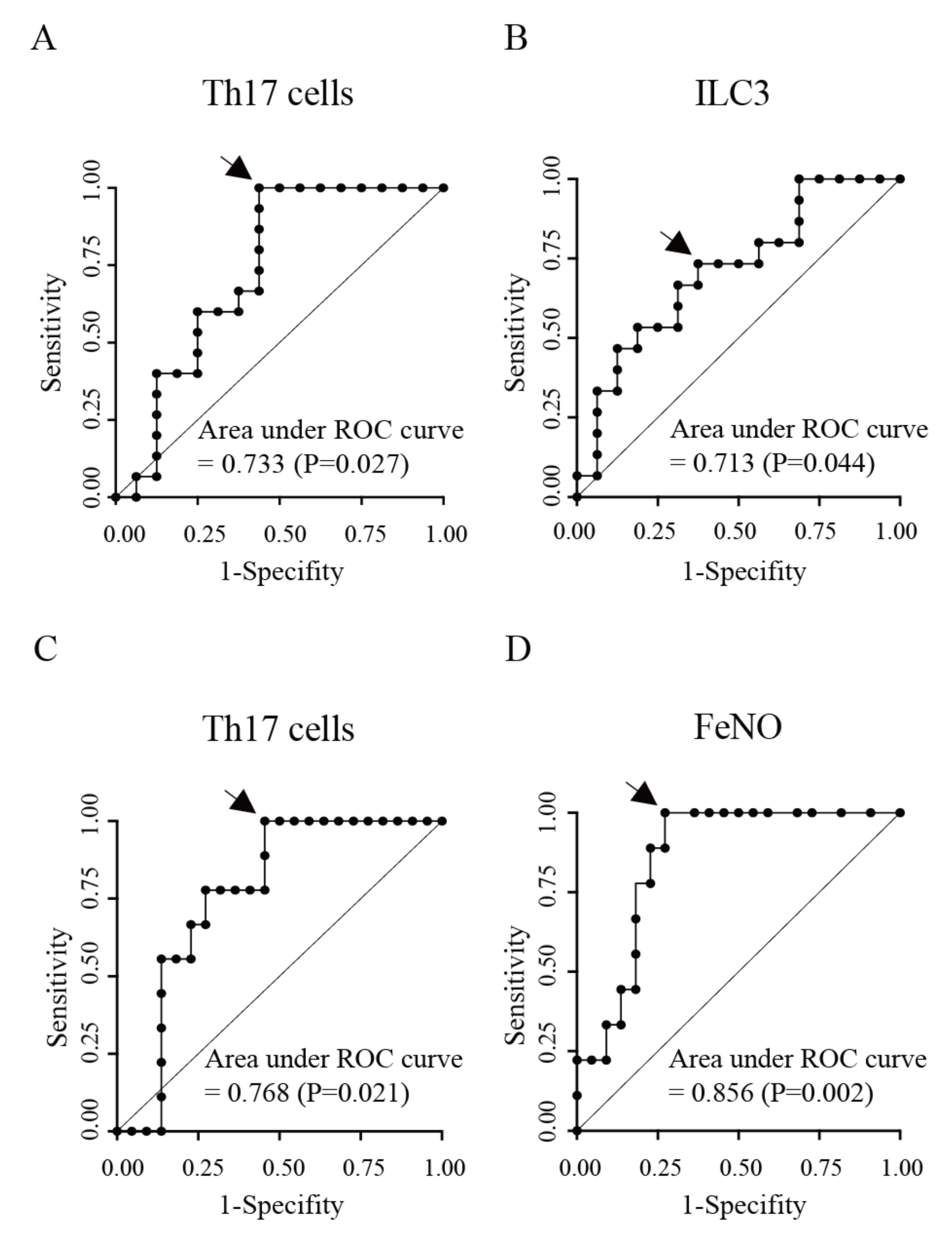 Biomolecules 13 00538 g003