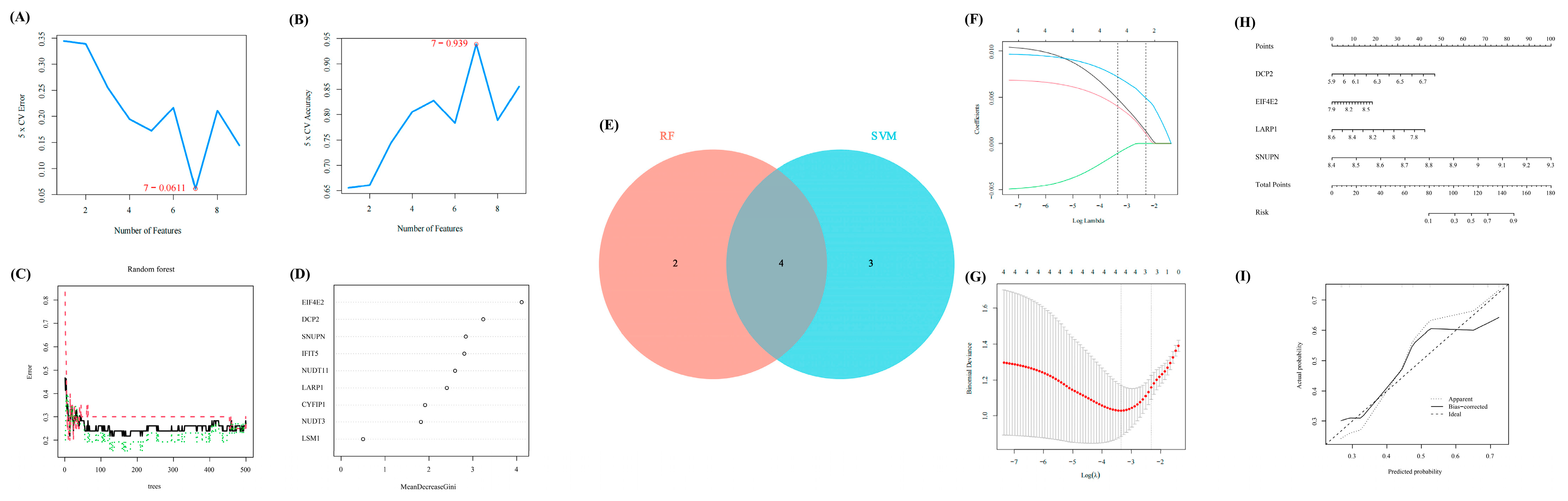 Biomolecules 13 00539 g003