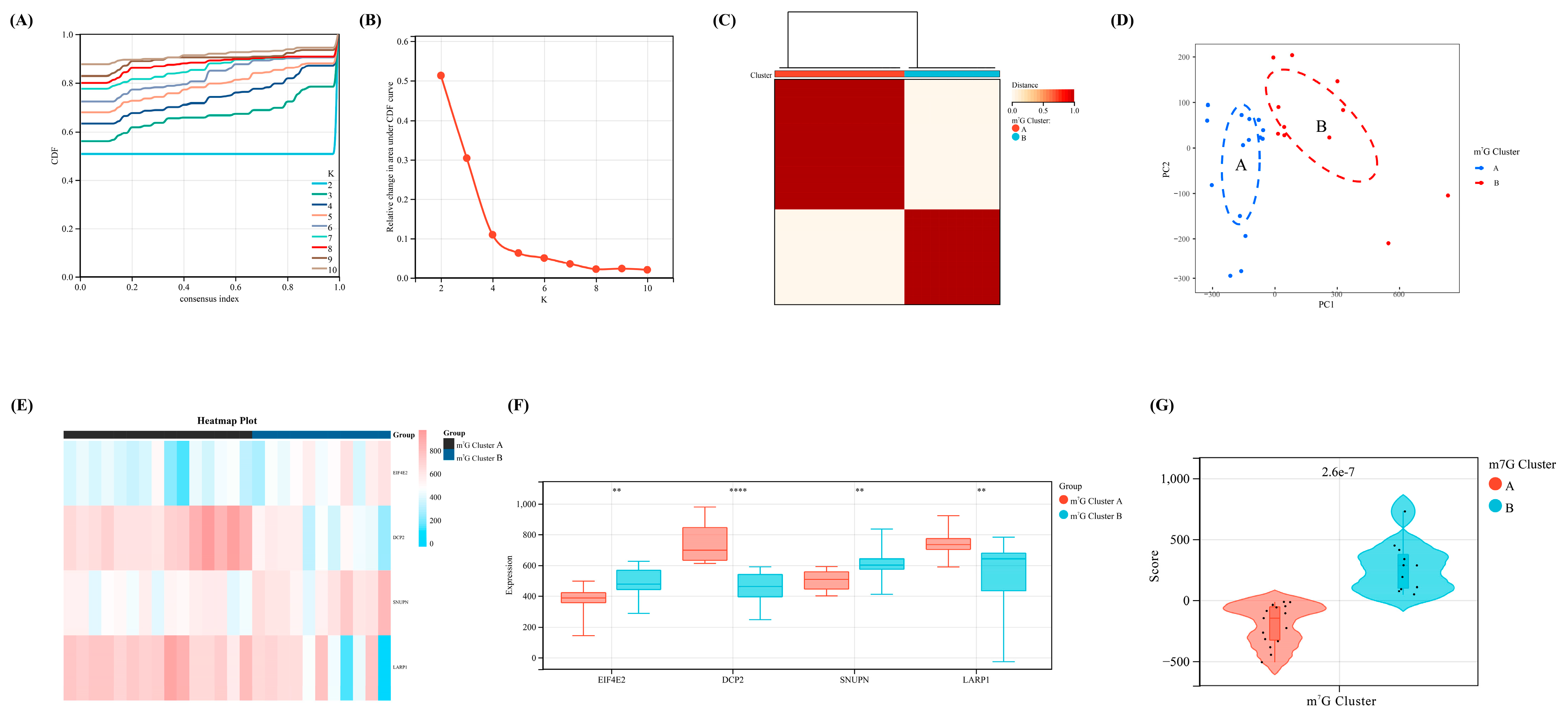 Biomolecules 13 00539 g004