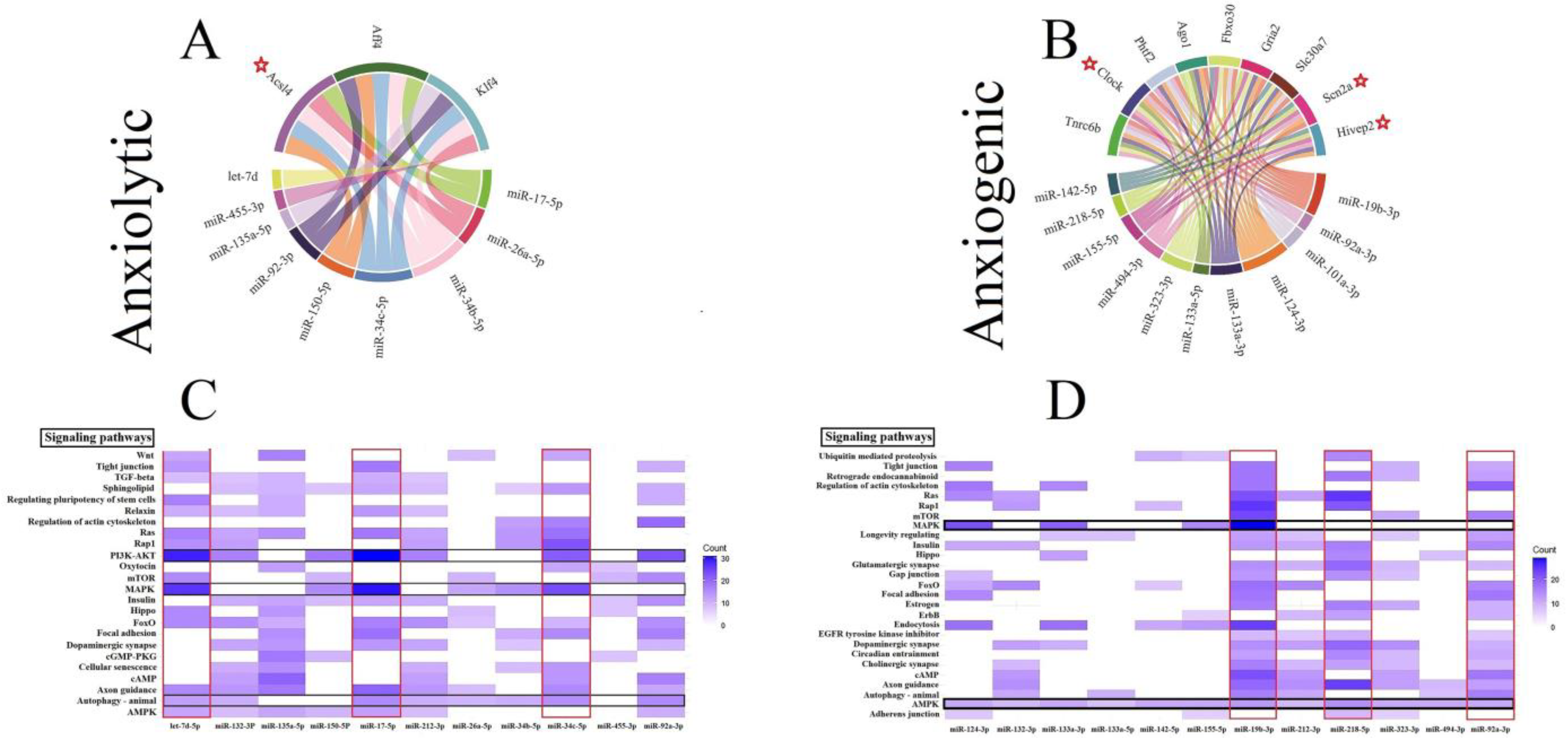 Biomolecules 13 00544 g002 Biomolecules 13 00544 g002