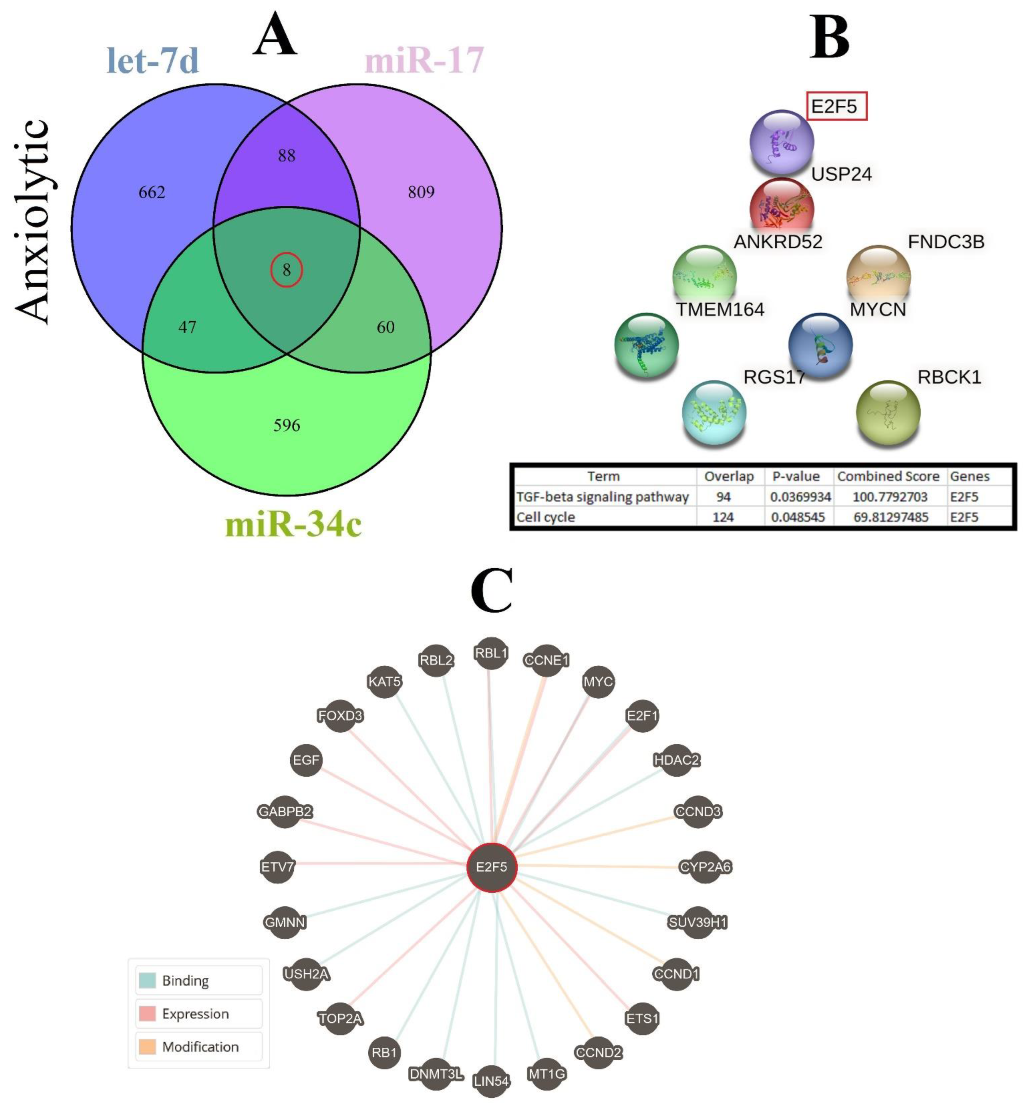 Biomolecules 13 00544 g005 Biomolecules 13 00544 g005