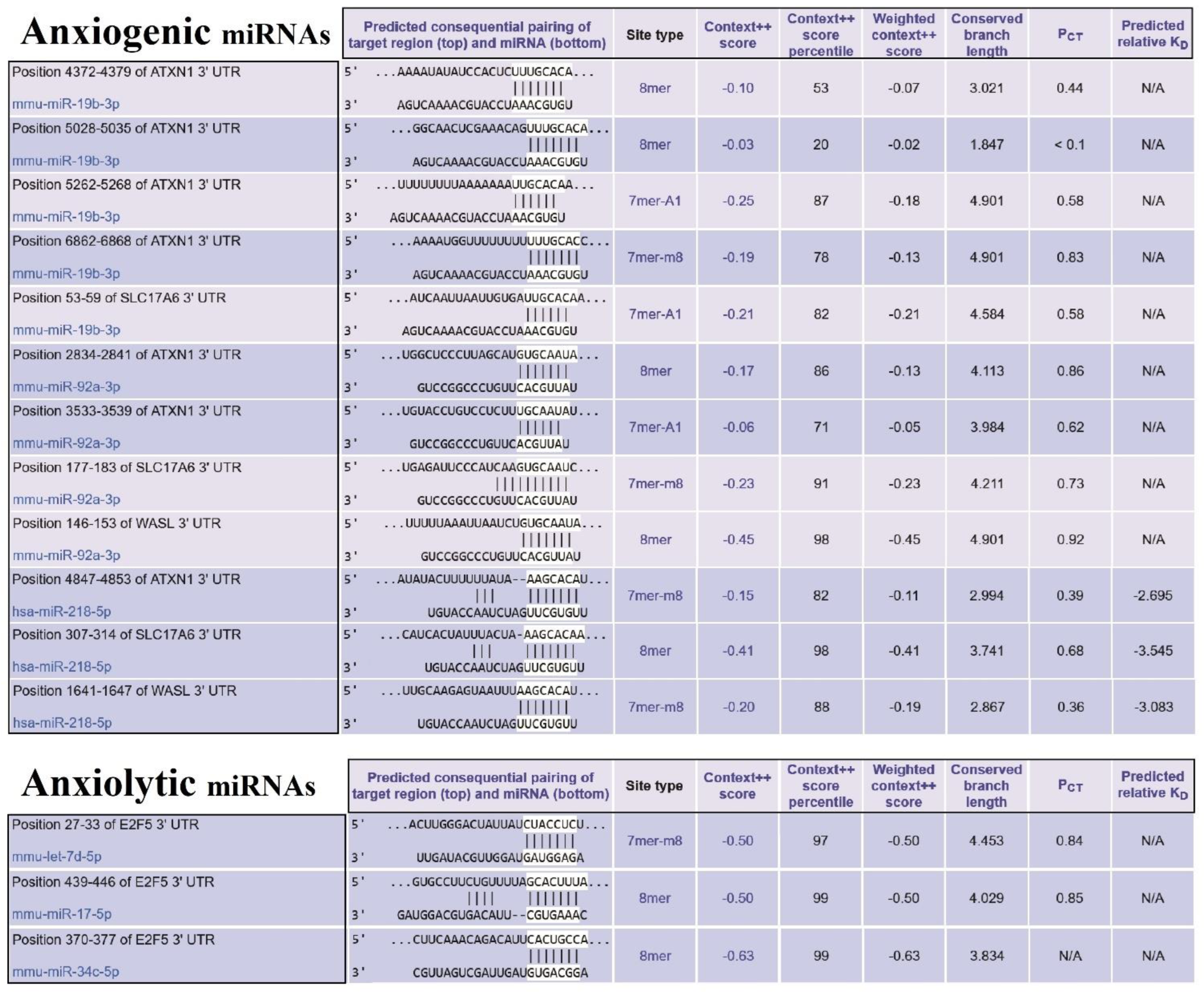 Biomolecules 13 00544 g007 Biomolecules 13 00544 g007