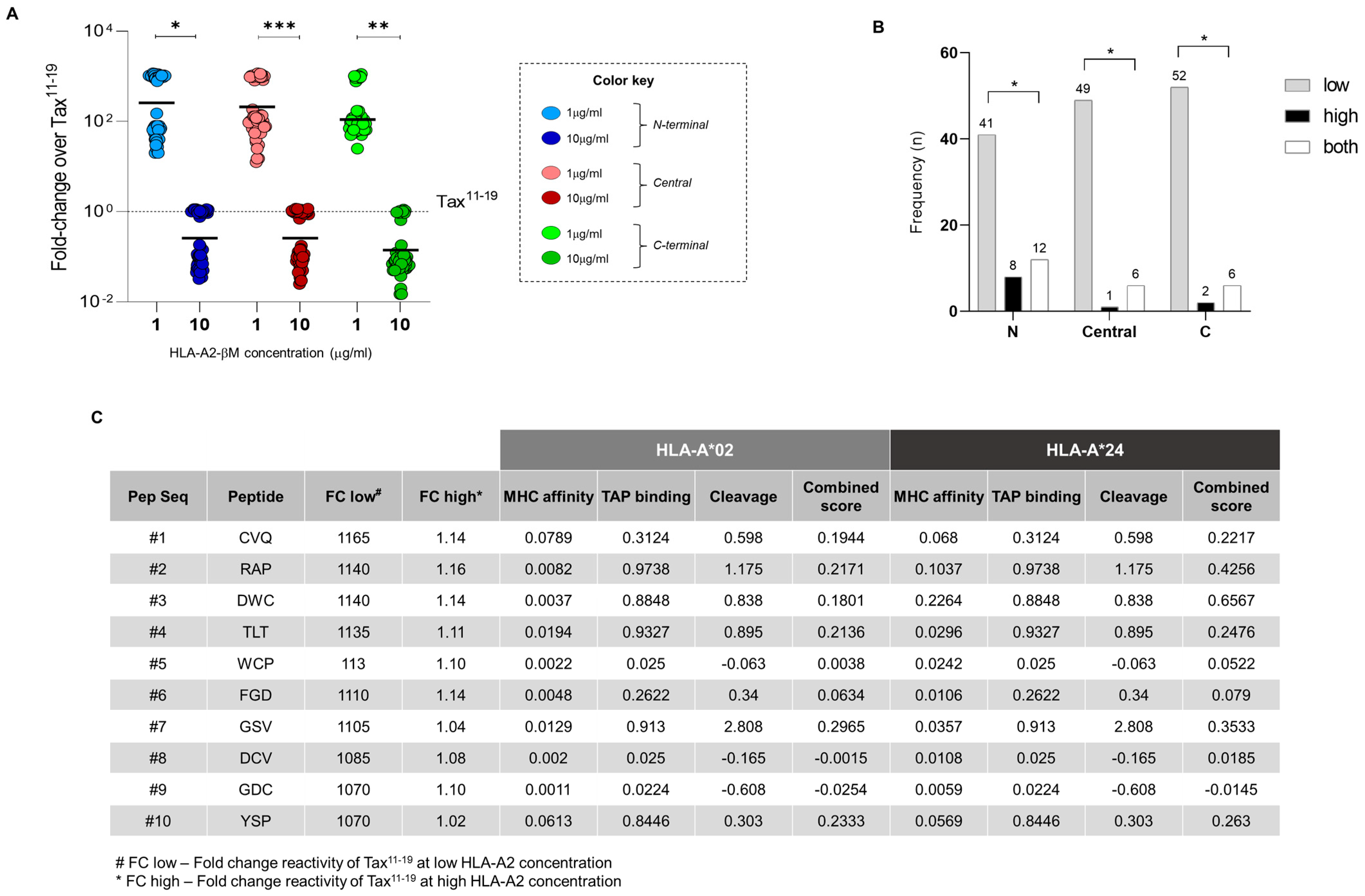 Biomolecules 13 00545 g003