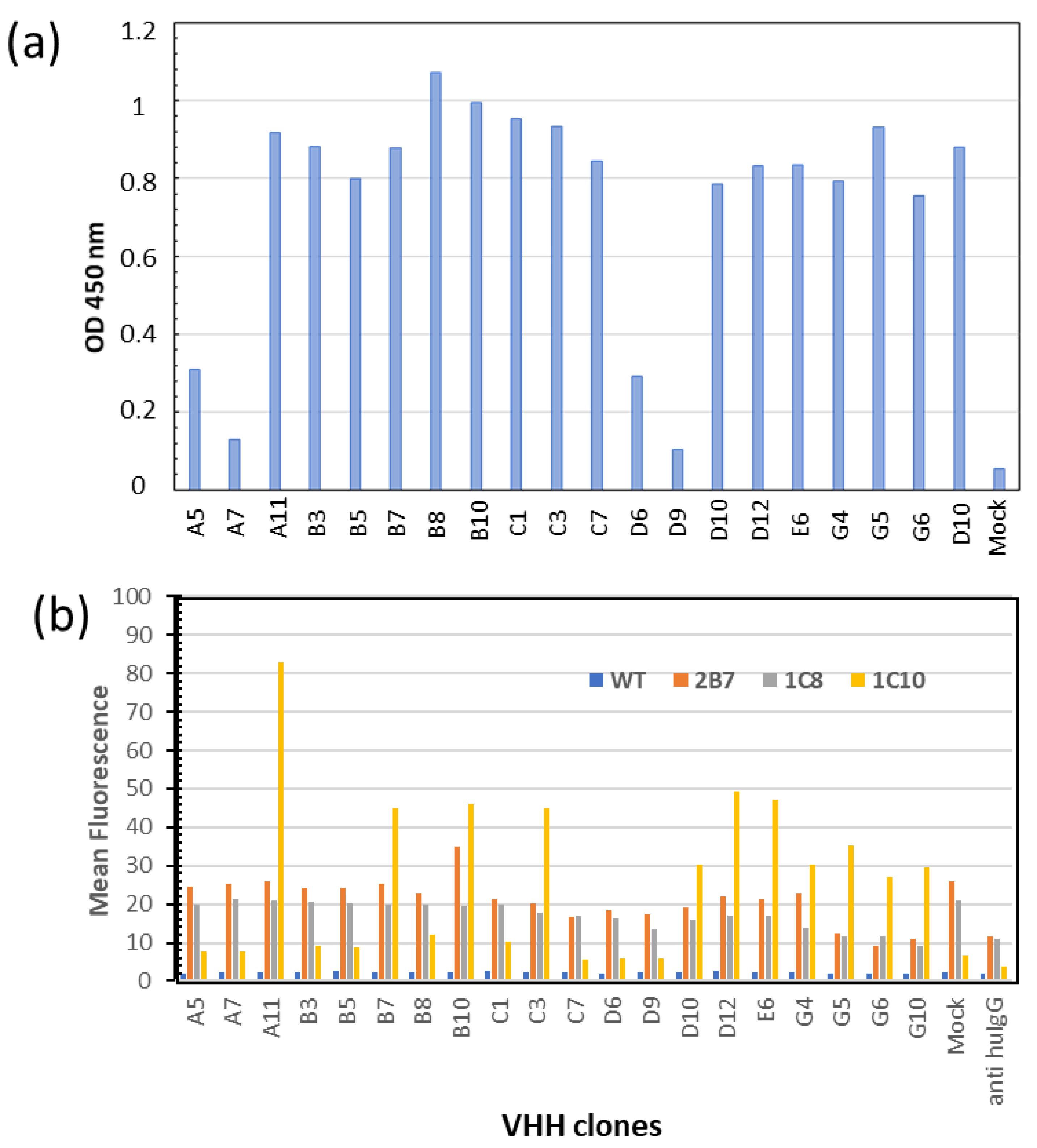 Biomolecules 13 00551 g003