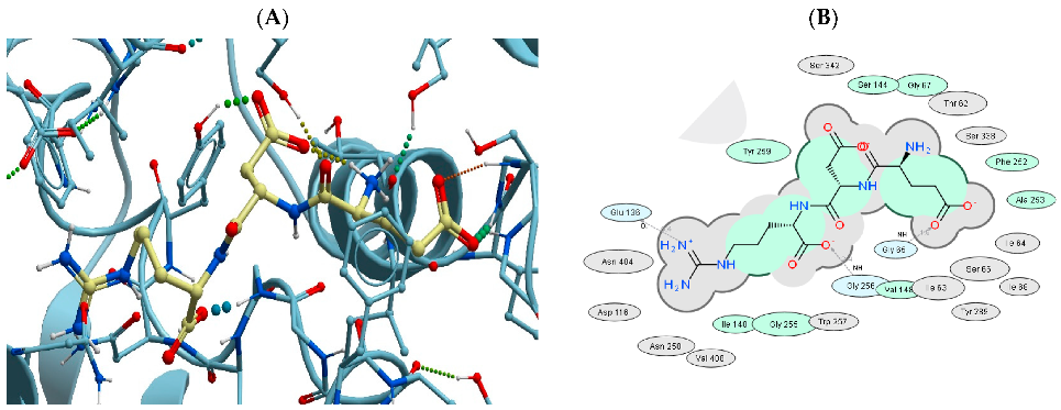 Biomolecules 13 00552 g003
