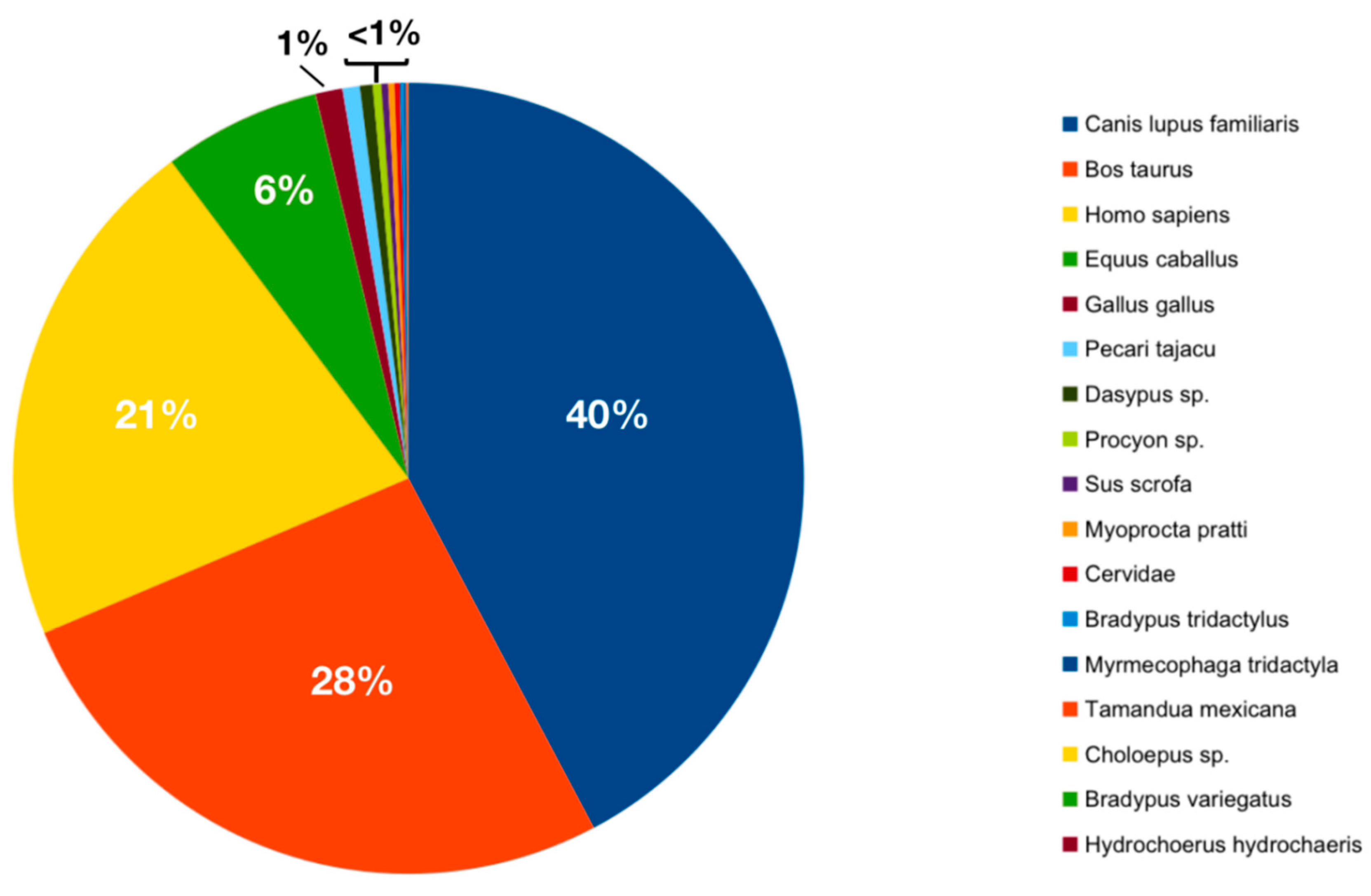 Biomolecules 13 00553 g002 Biomolecules 13 00553 g002