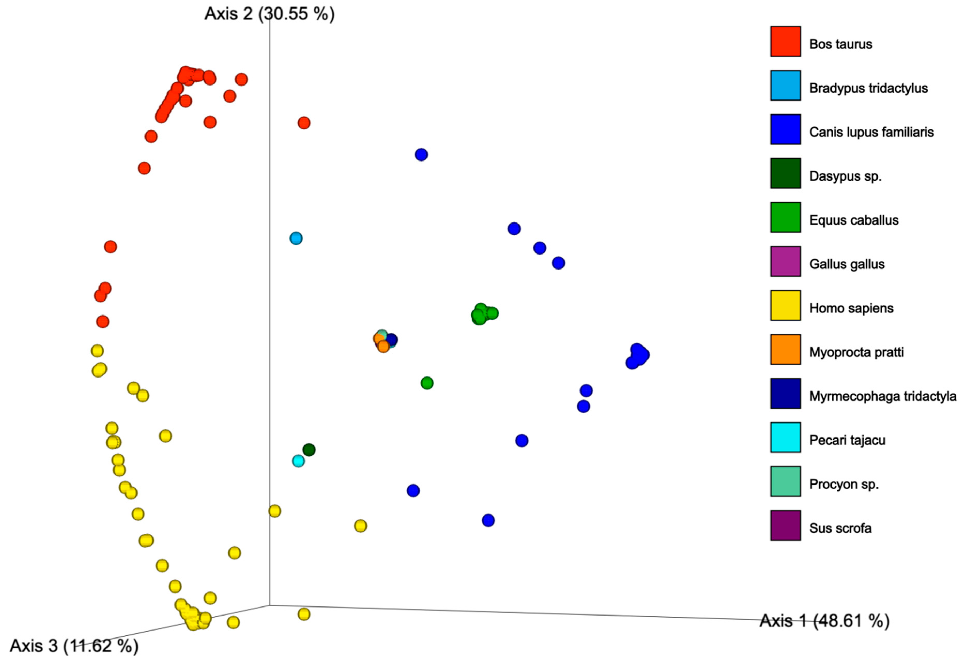 Biomolecules 13 00553 g003 Biomolecules 13 00553 g003