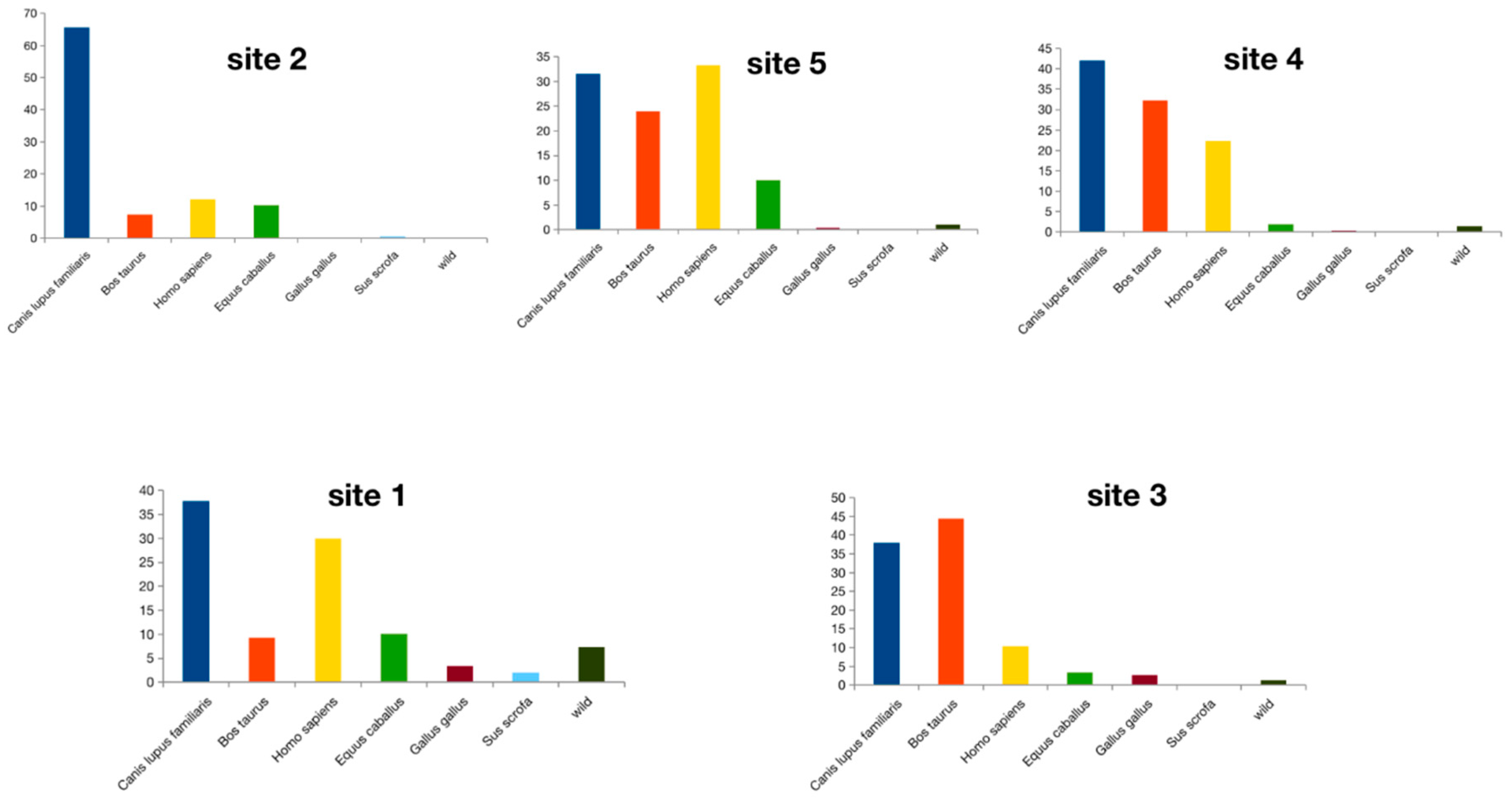 Biomolecules 13 00553 g004 Biomolecules 13 00553 g004