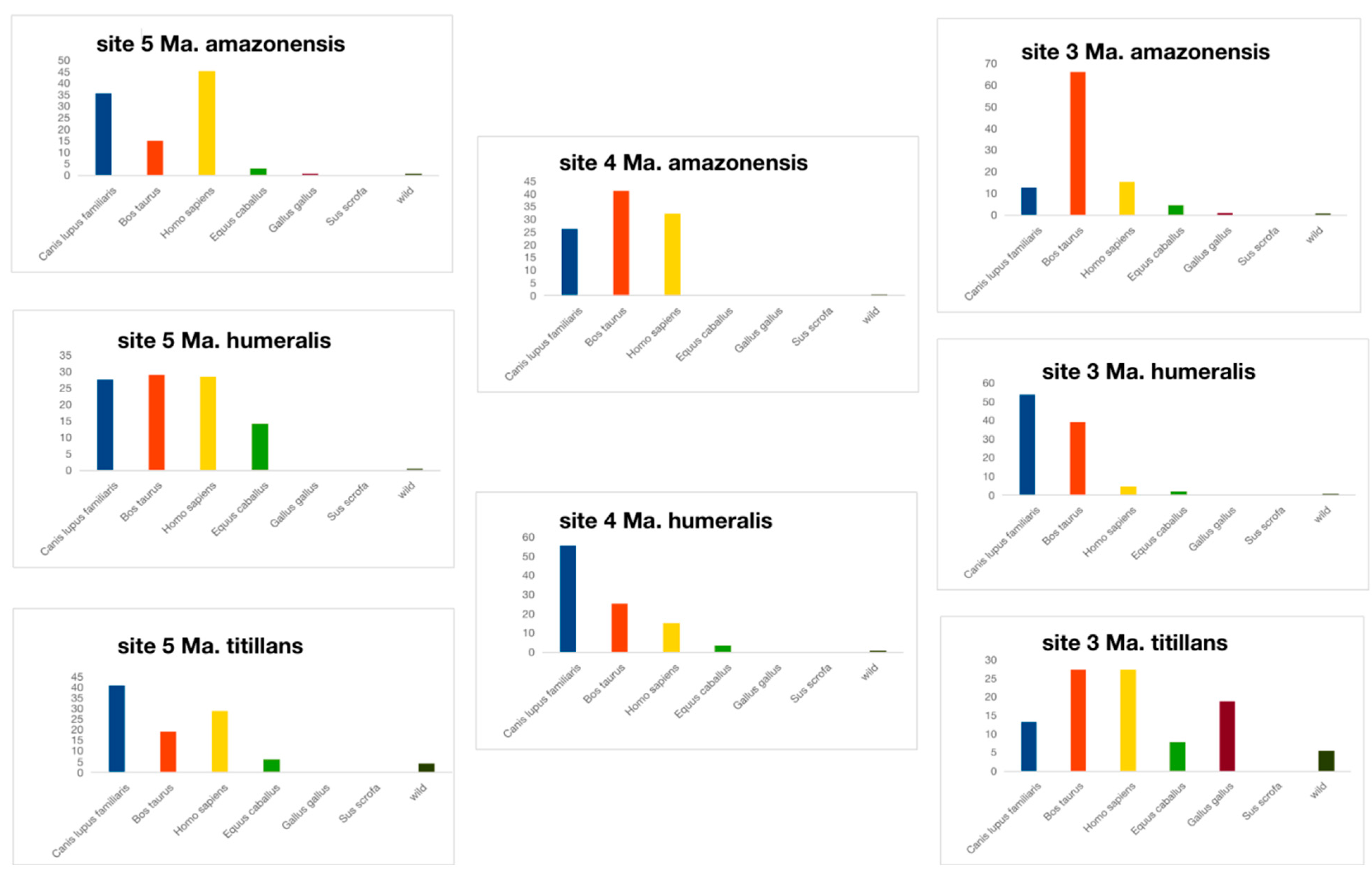 Biomolecules 13 00553 g005 Biomolecules 13 00553 g005
