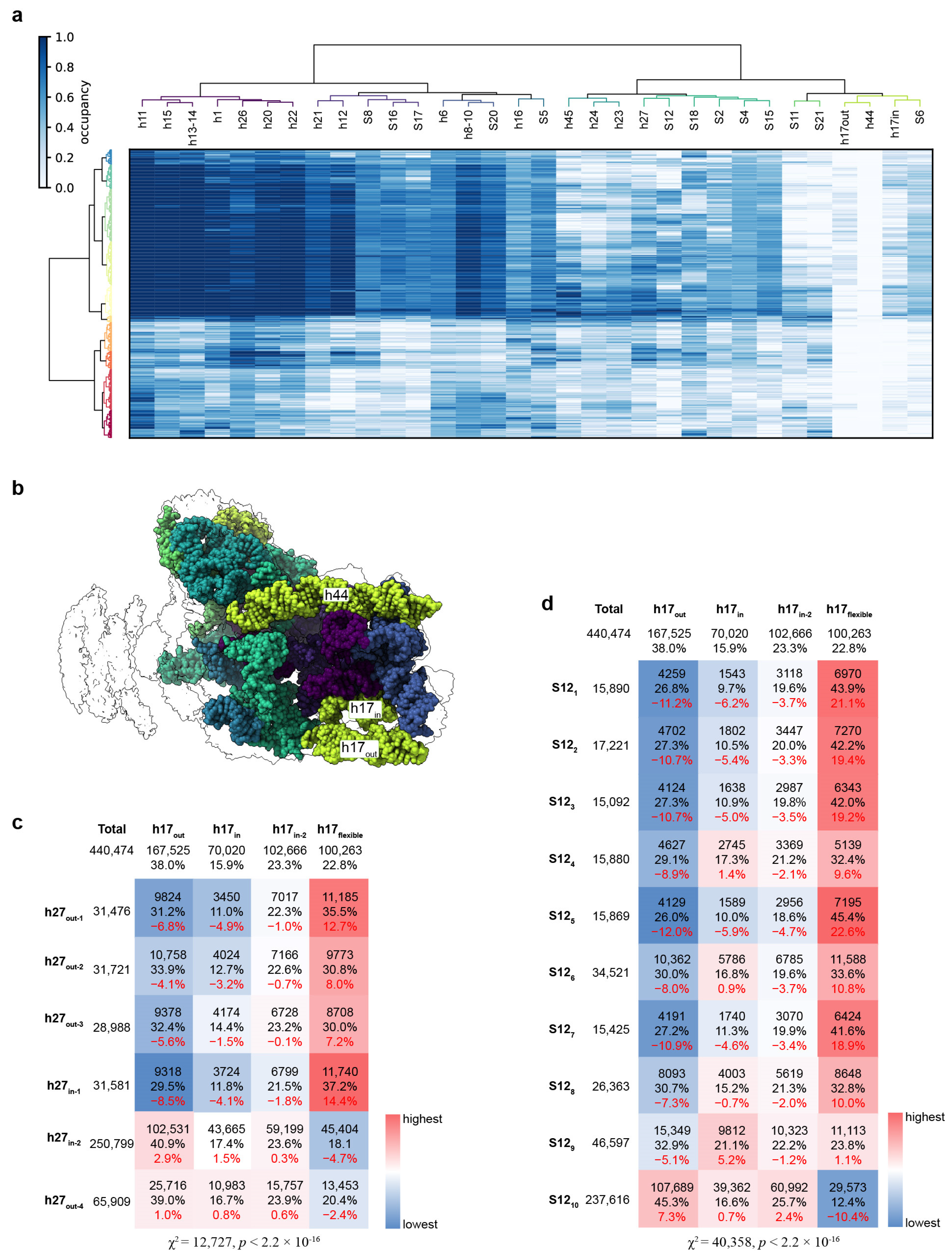 Biomolecules 13 00566 g005