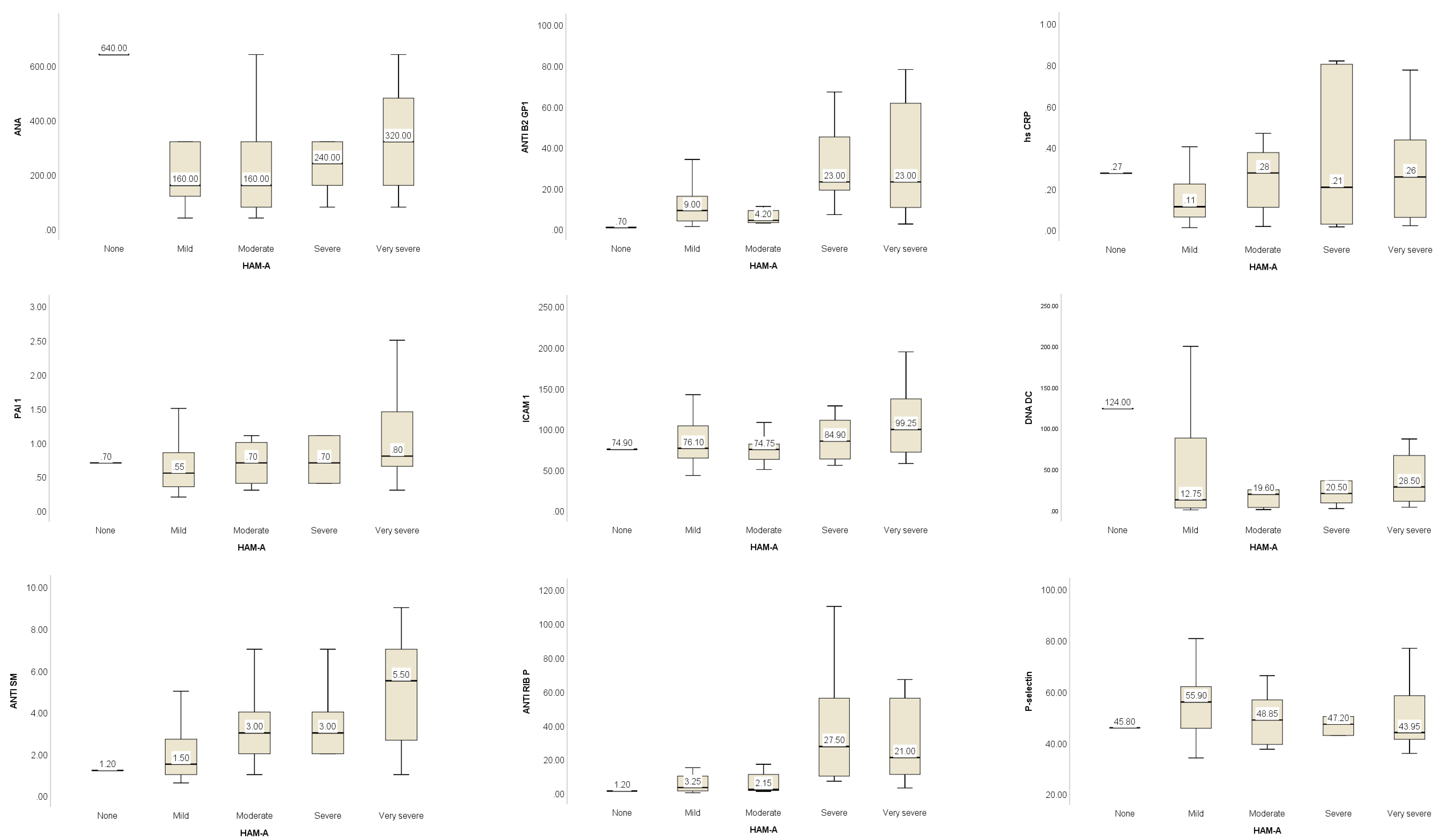 Biomolecules 13 00567 g002a