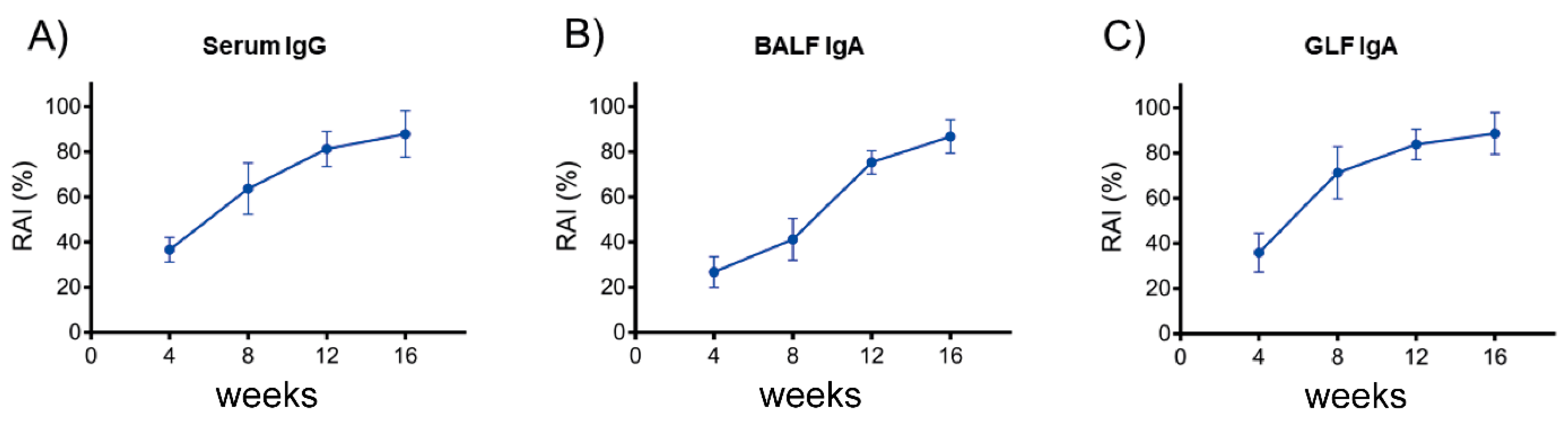Biomolecules 13 00569 g006 Biomolecules 13 00569 g006