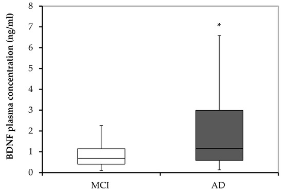 dihexa potency compared to bdnf clinical trials status human dosage trial Dihexa shows neurotrophic activity exceeding in preclinical studies DIHEXA Dihexa Peptide: Complete Guide to