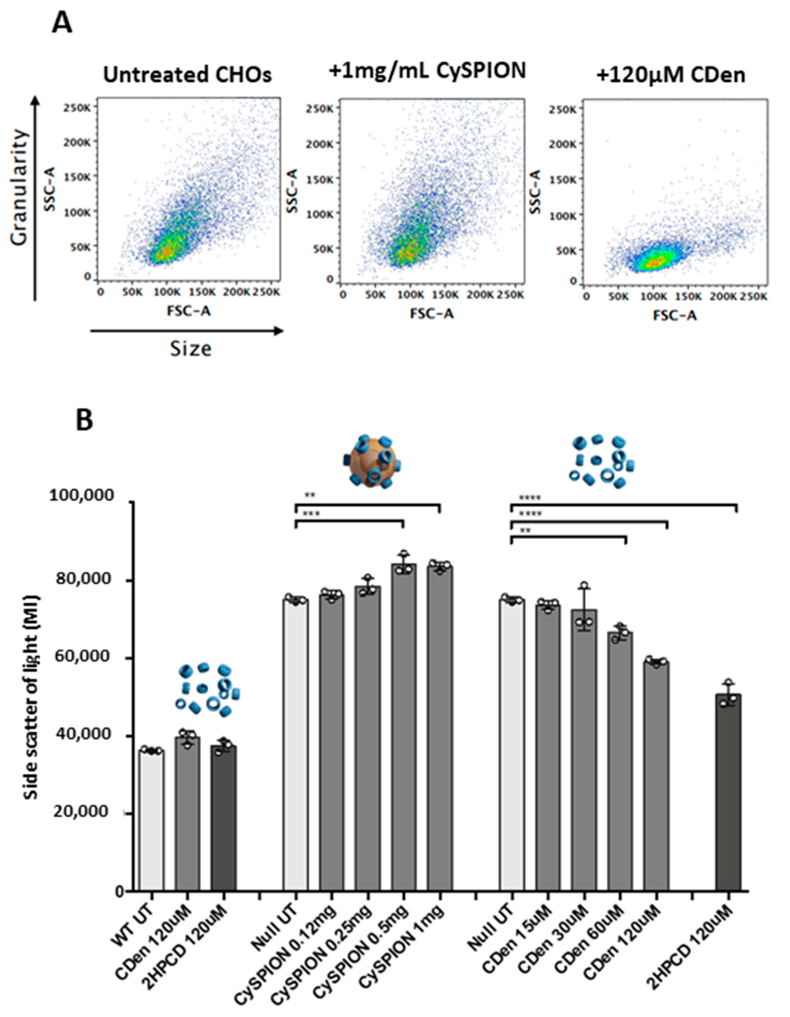 Biomolecules 13 00573 g003