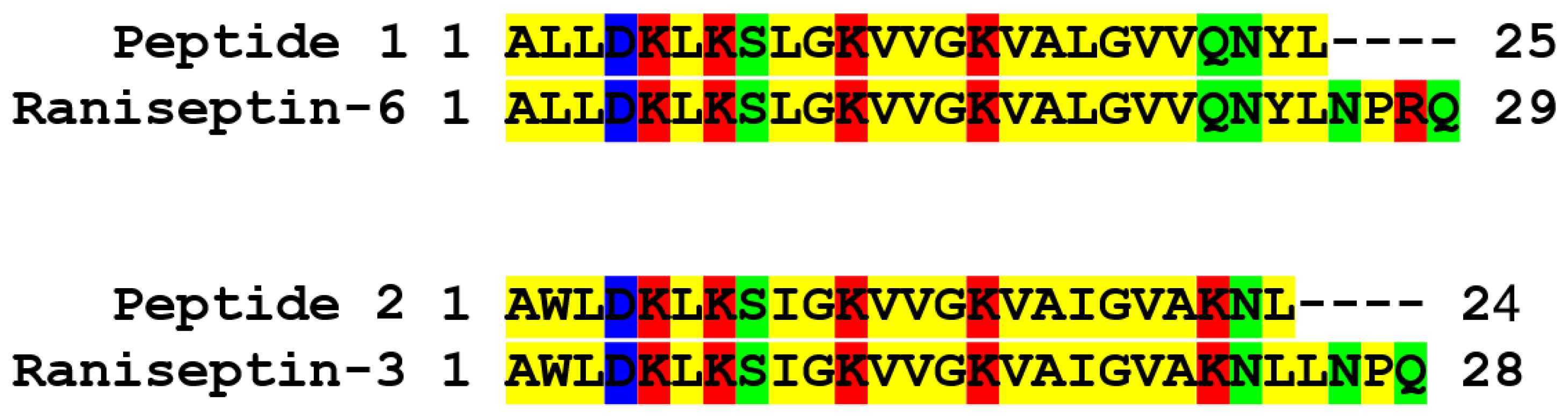 Biomolecules 13 00576 g004 Biomolecules 13 00576 g004