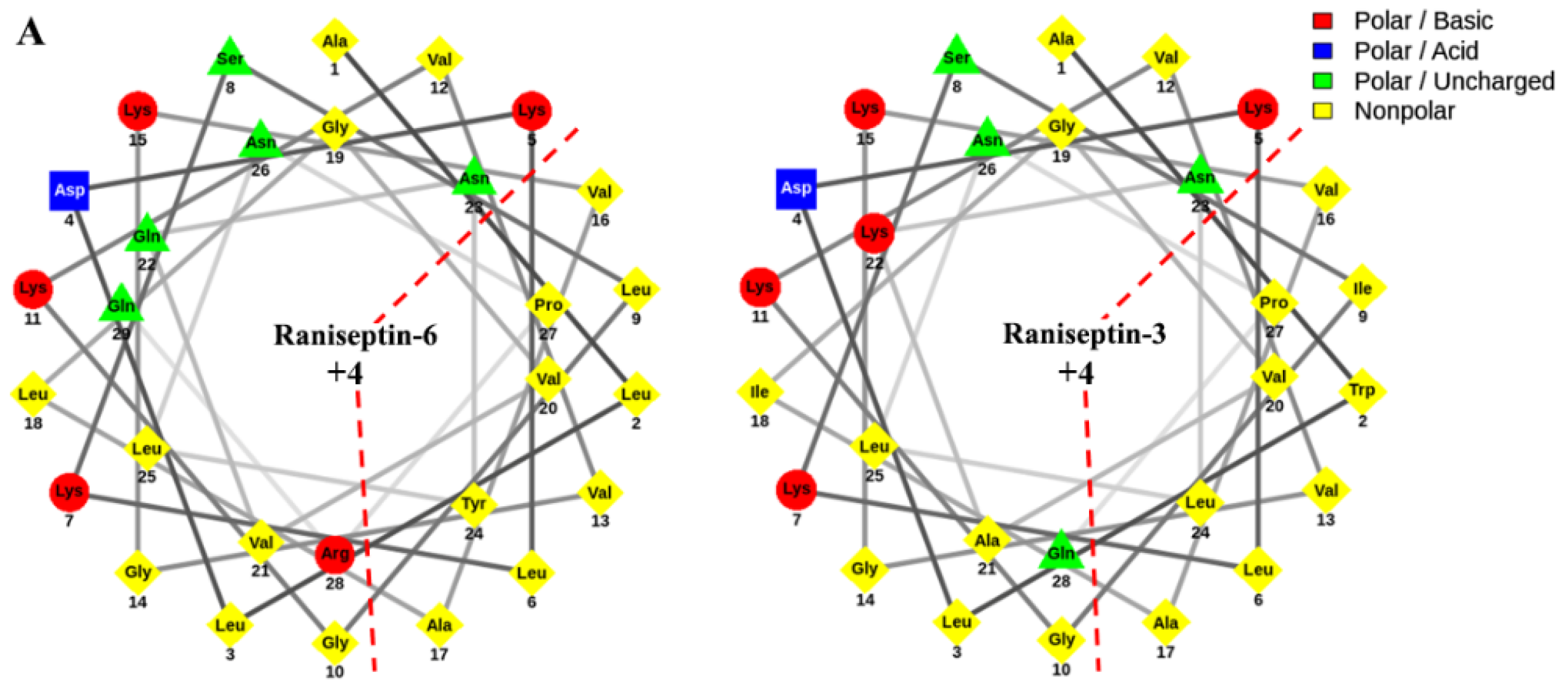 Biomolecules 13 00576 g005a Biomolecules 13 00576 g005a